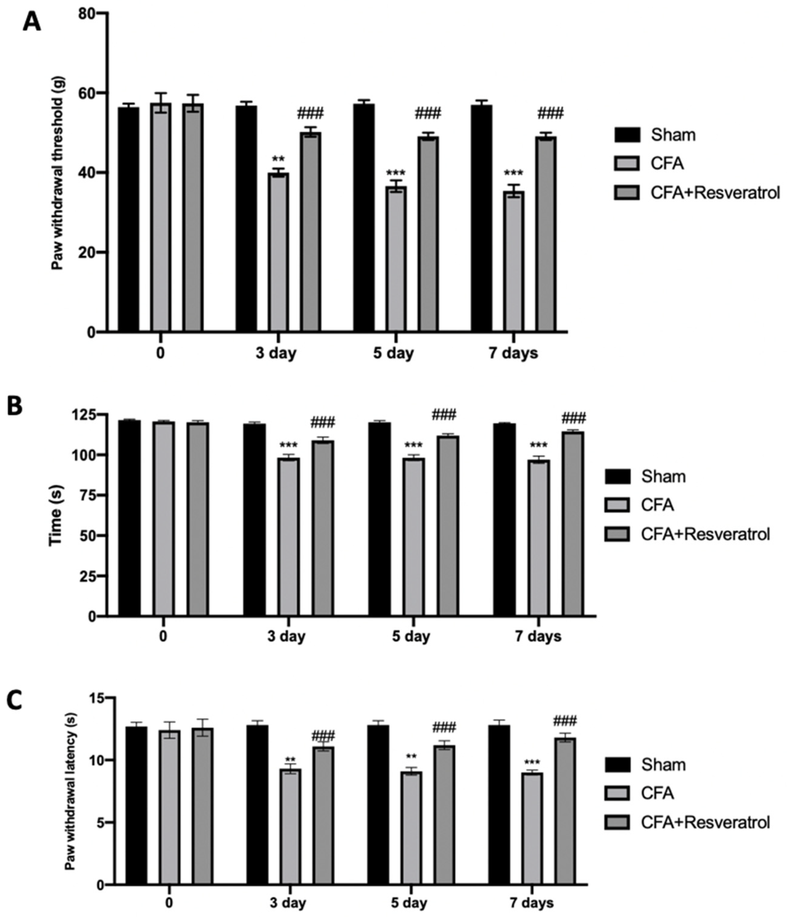 Ijms 23 04092 g004 550