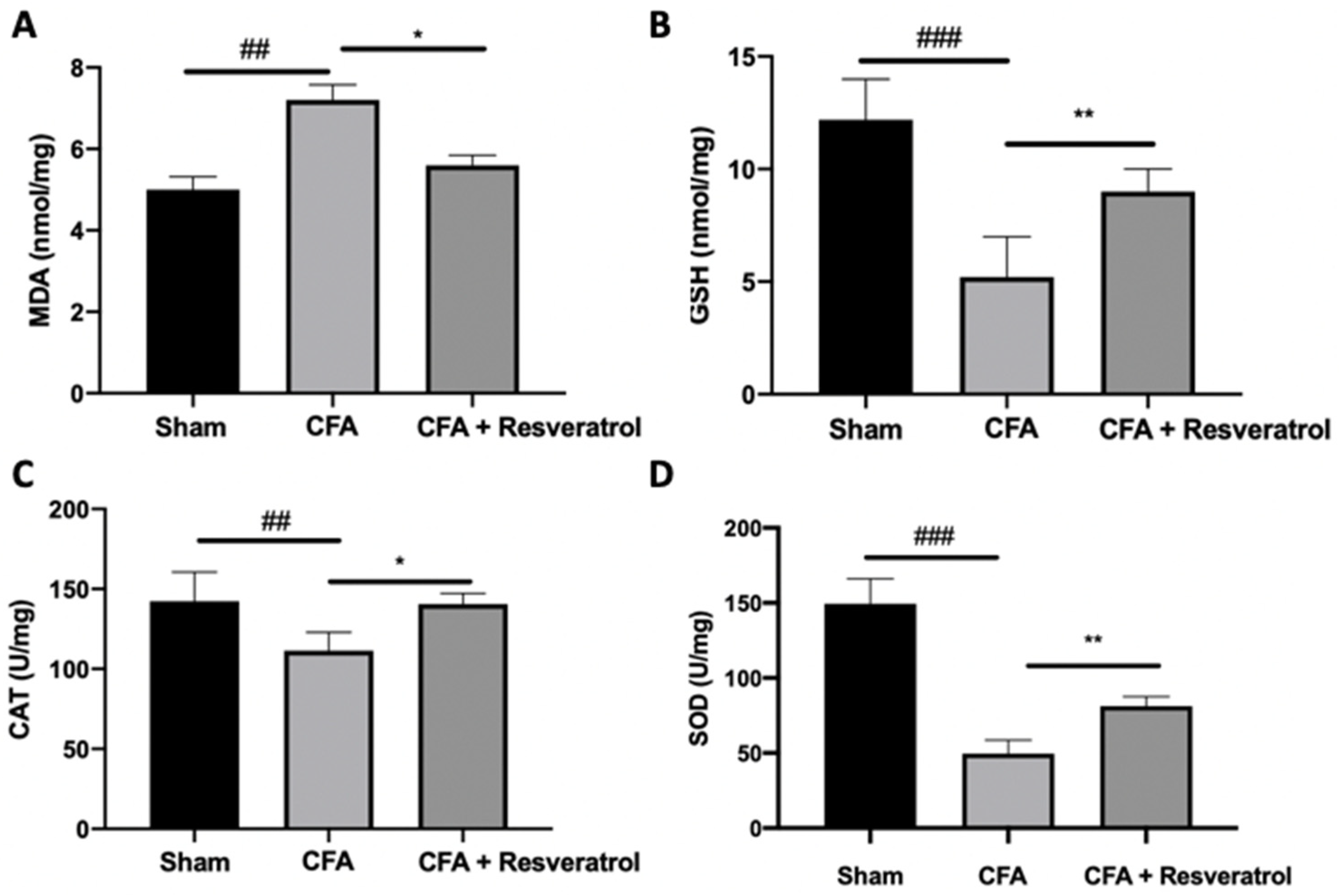Ijms 23 04092 g009 550