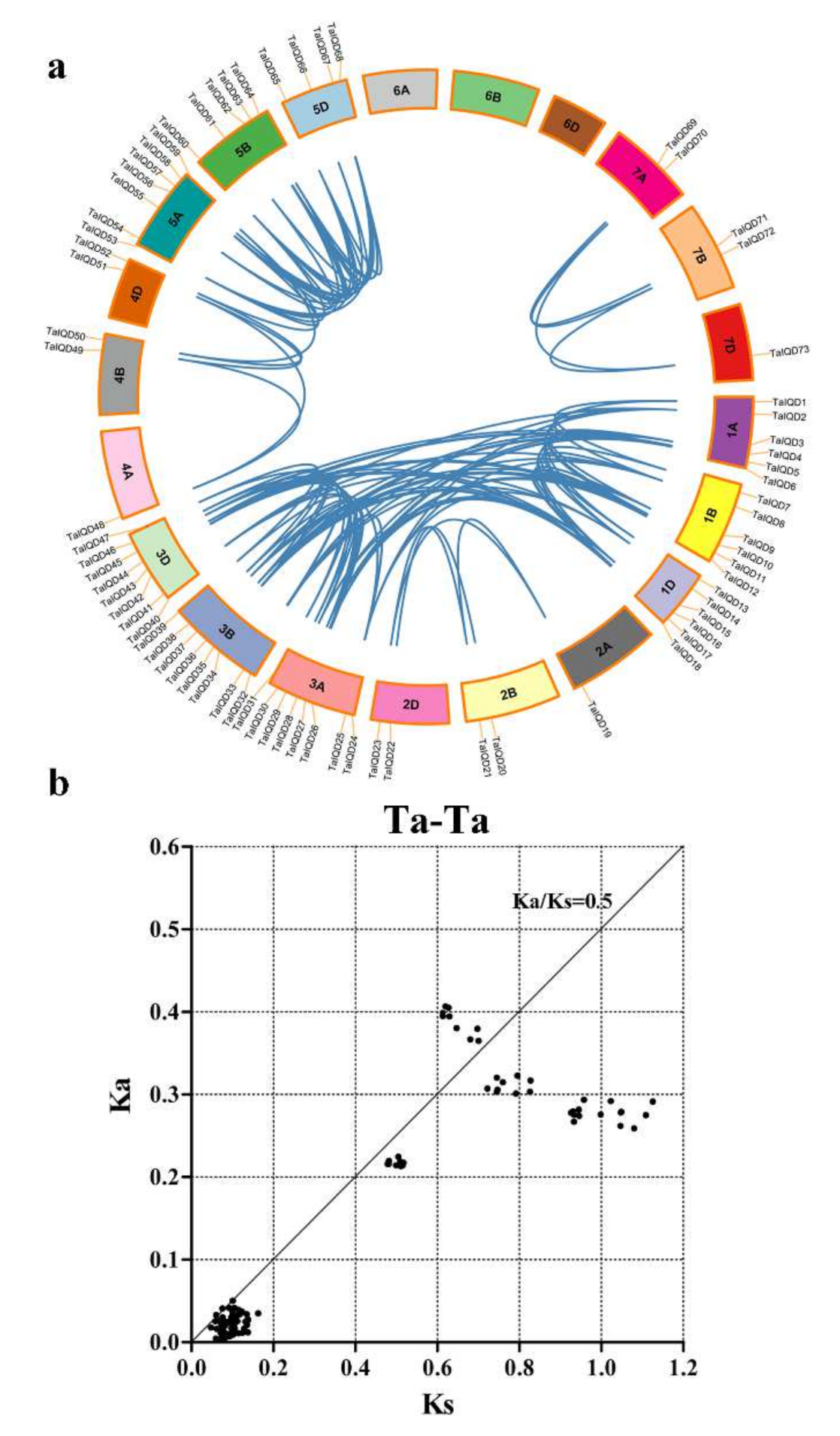 Ijms 23 04093 g003 550