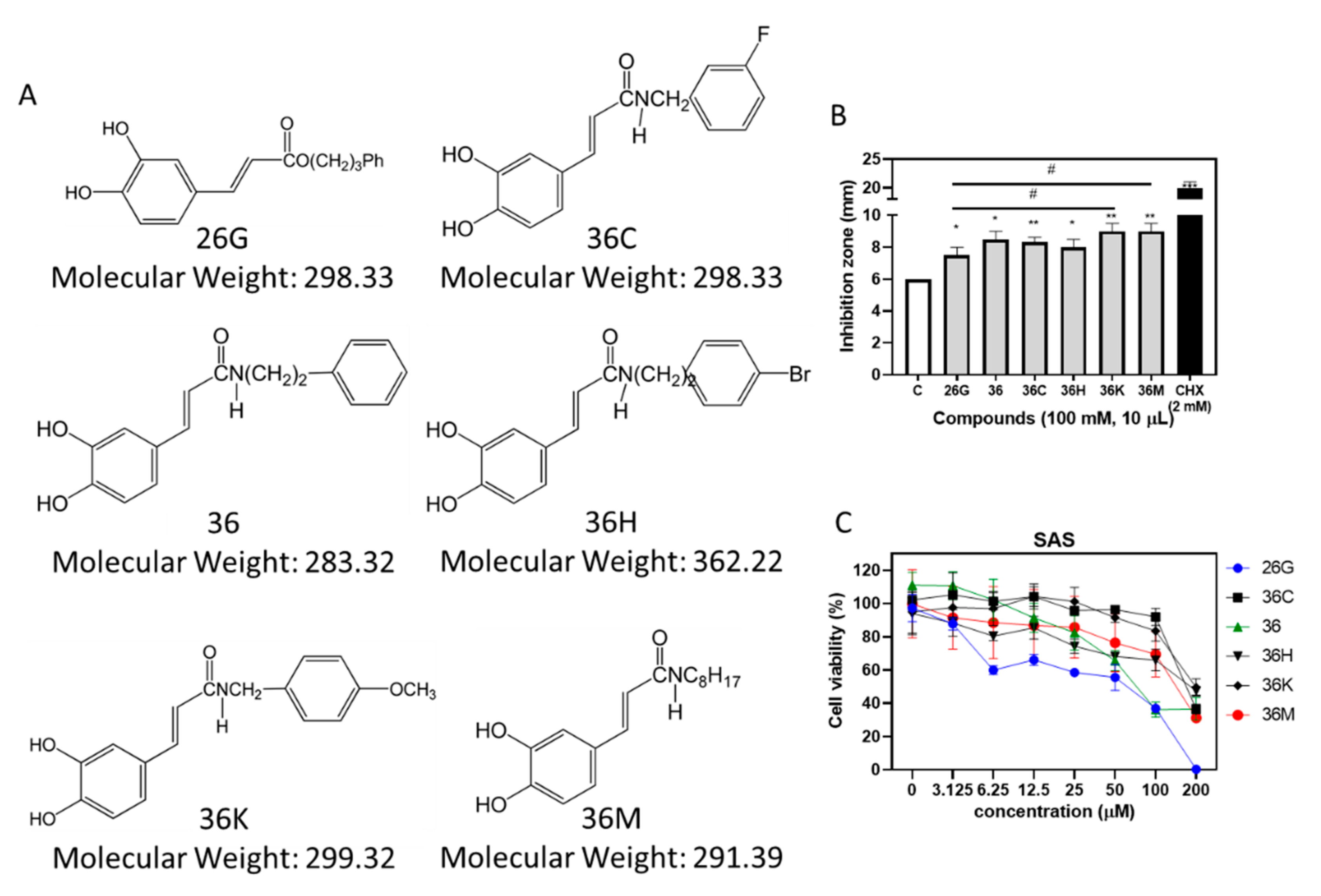 Ijms 23 04099 g001 550