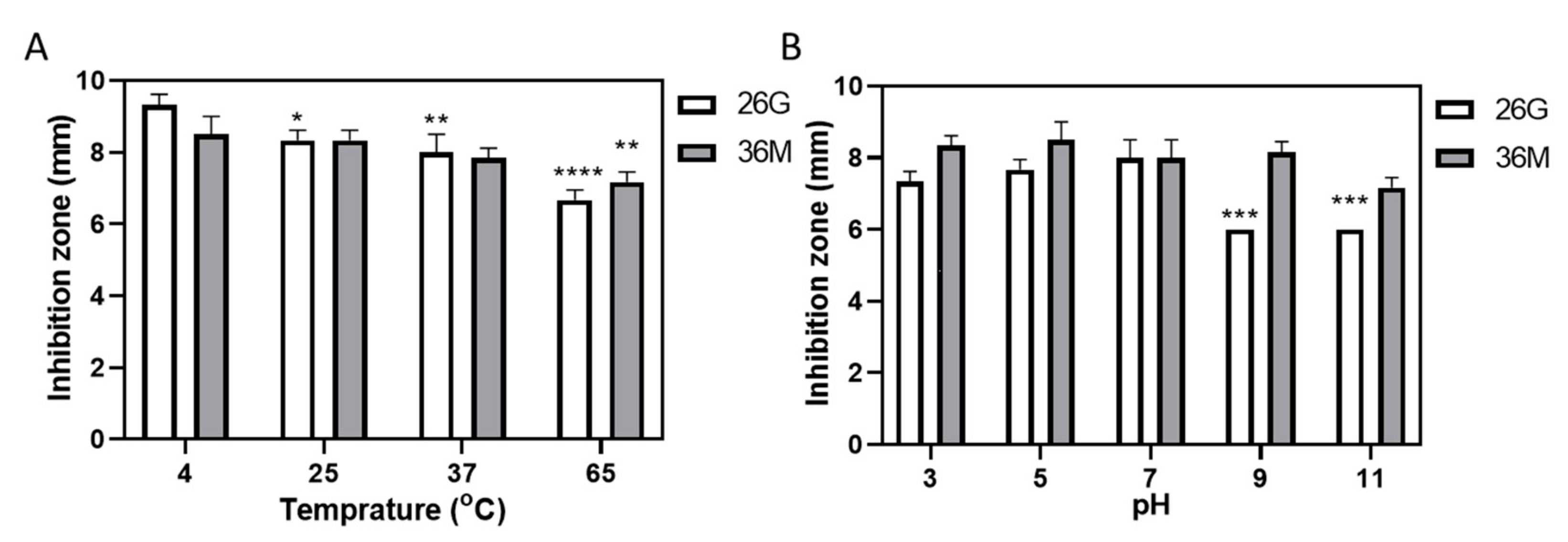Ijms 23 04099 g002 550