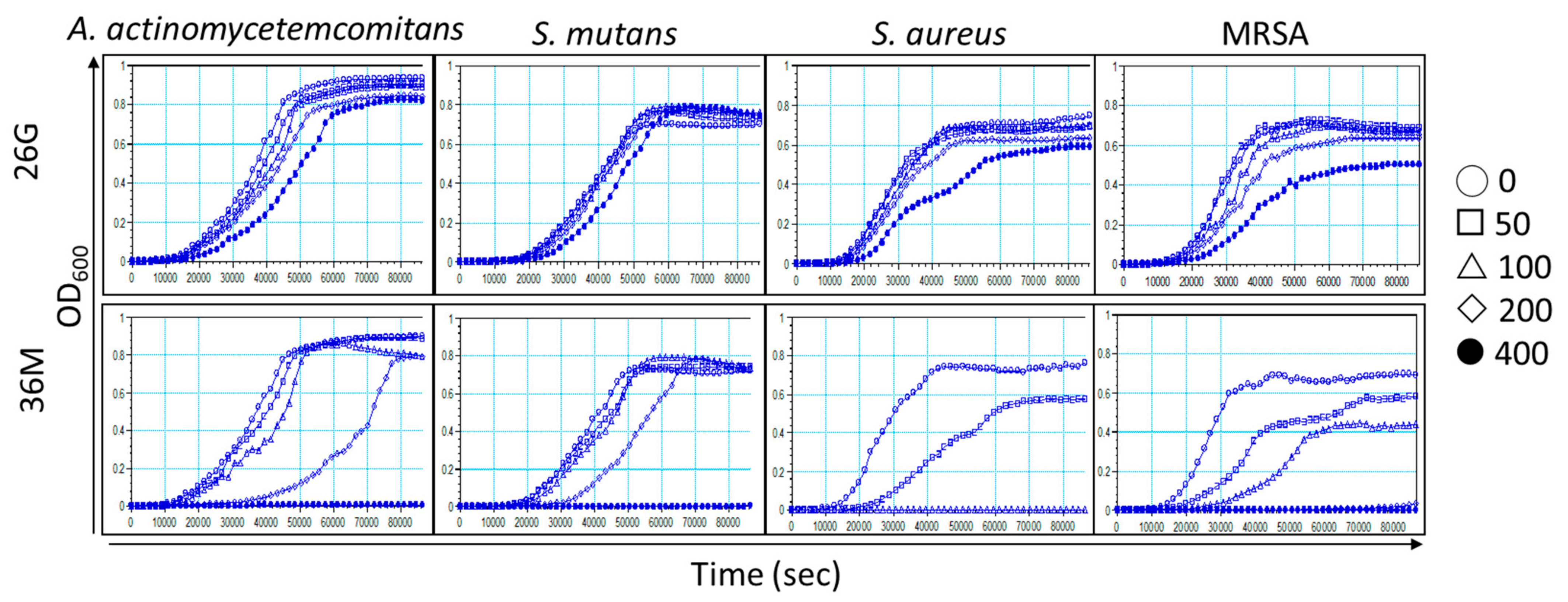 Ijms 23 04099 g003 550