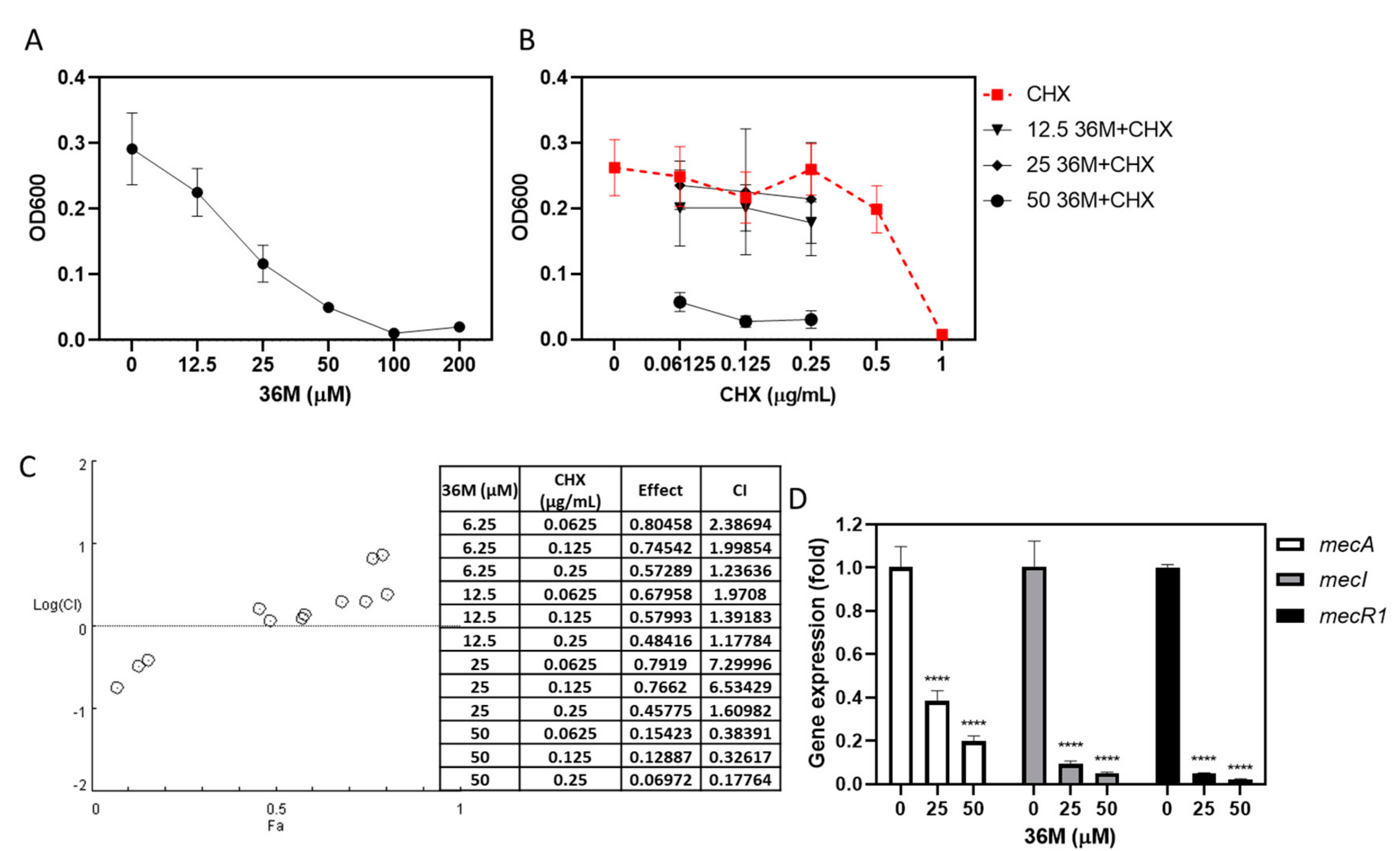 Ijms 23 04099 g004 550
