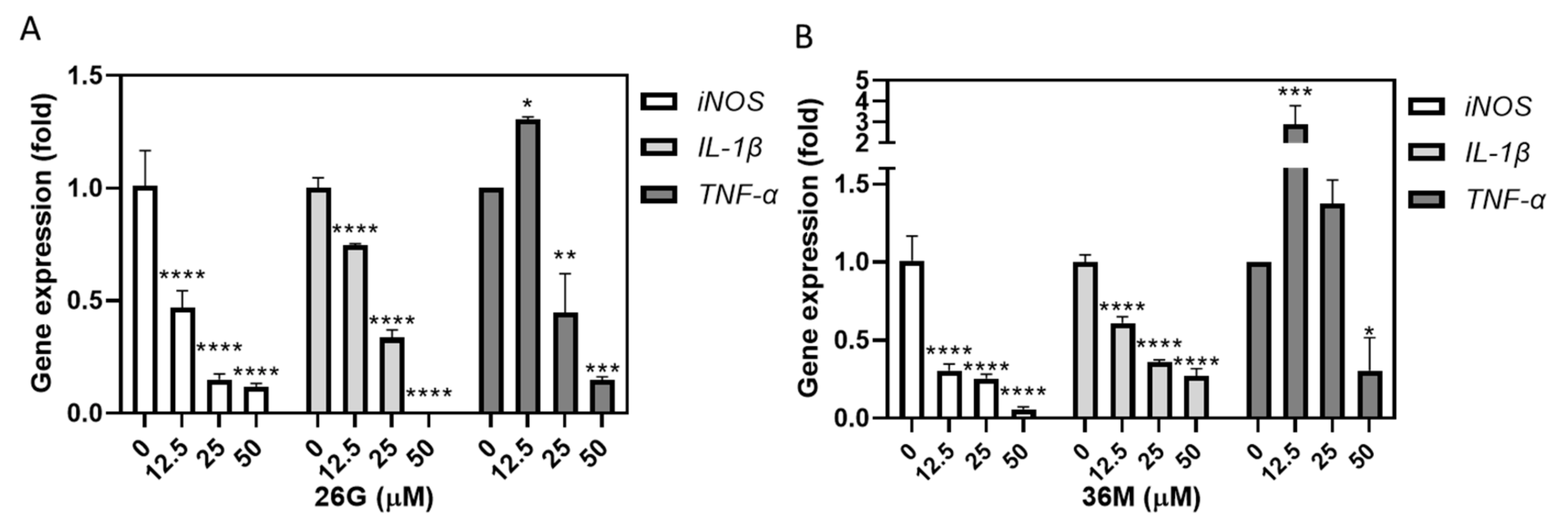 Ijms 23 04099 g006 550