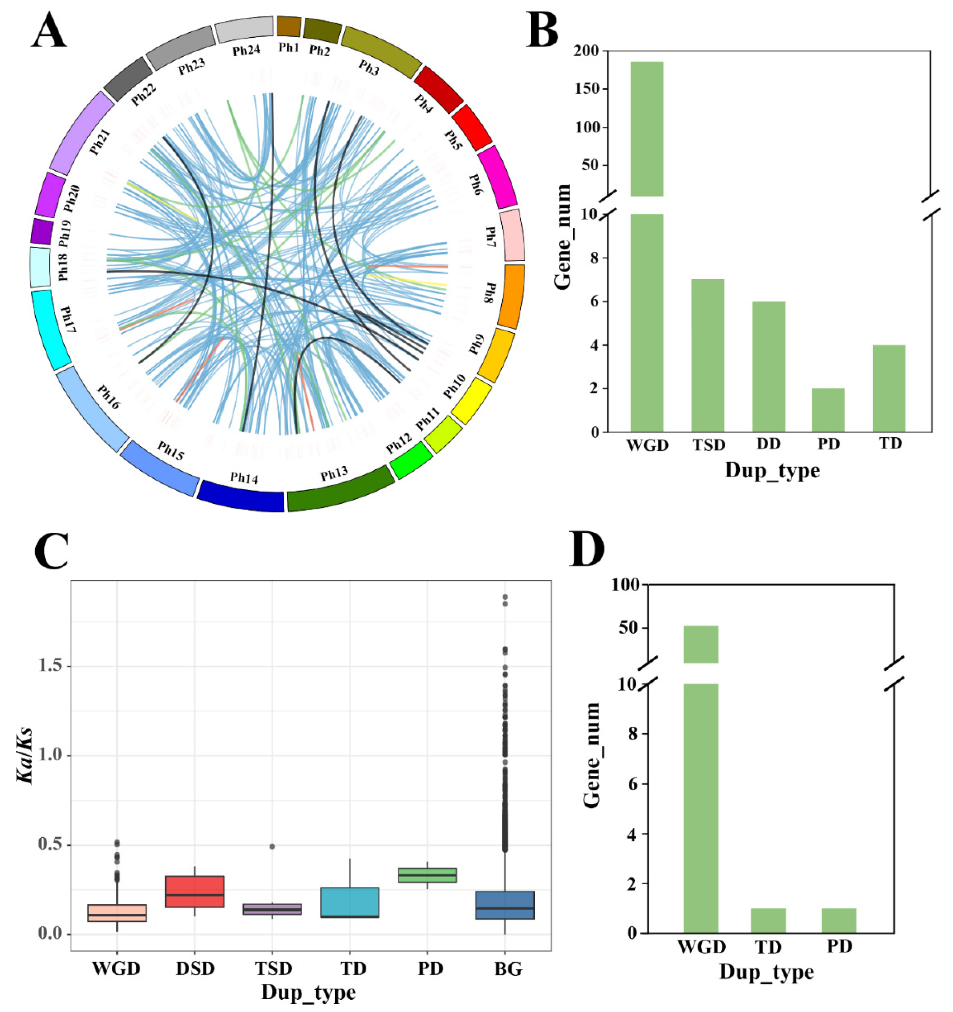 Ijms 23 04112 g002 550