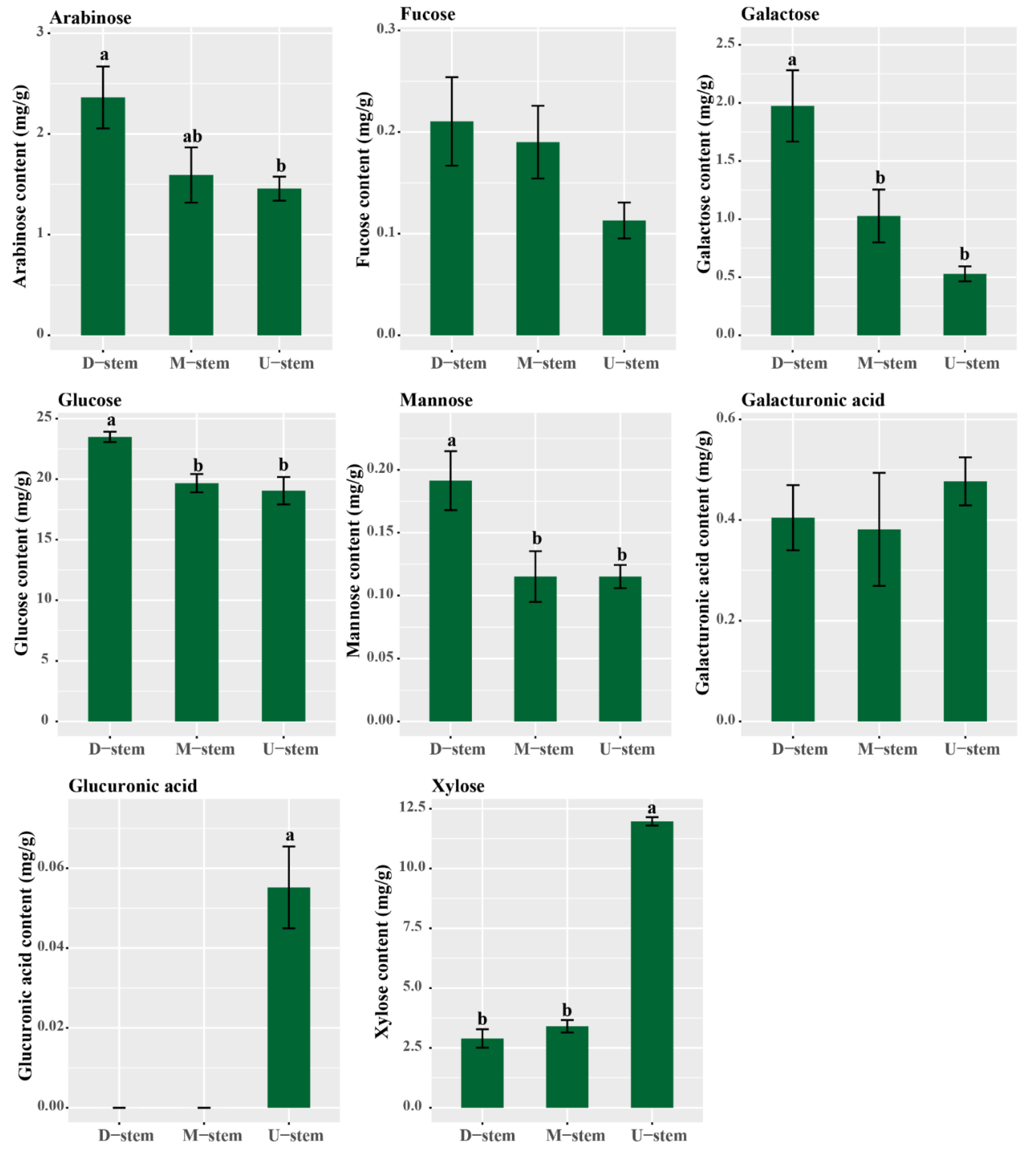 Ijms 23 04112 g011 550