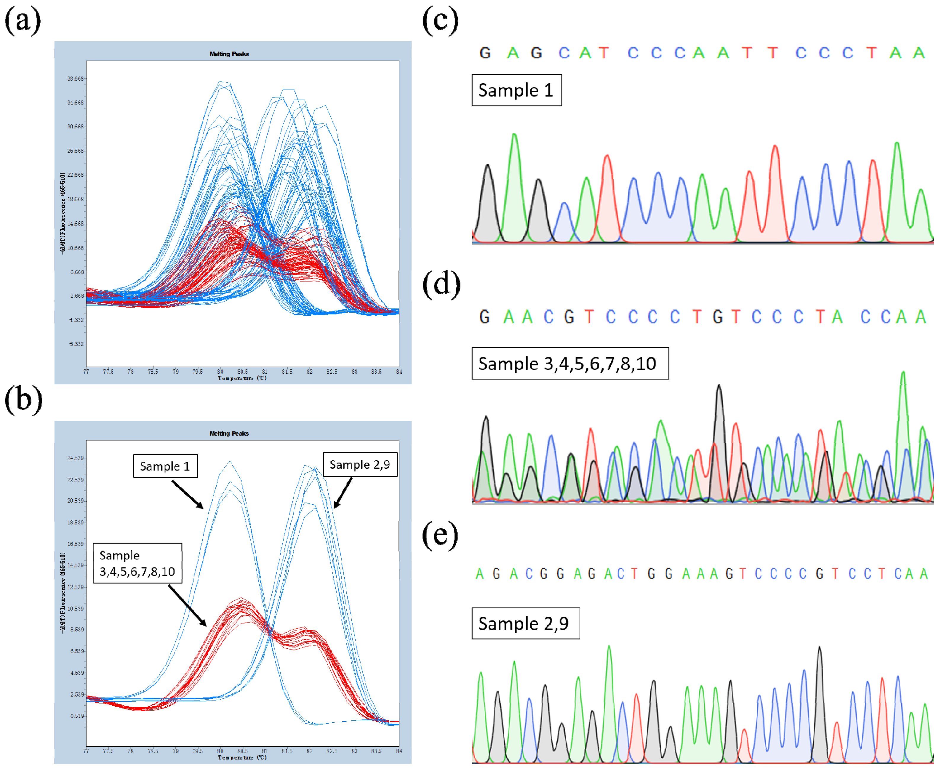 Ijms 23 04116 g006 550
