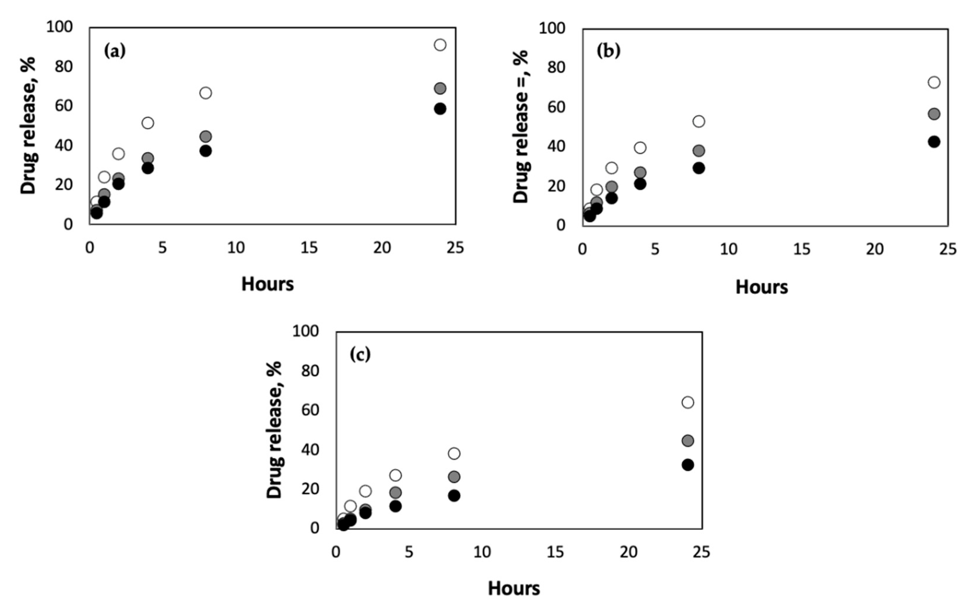 Ijms 23 04118 g002 550