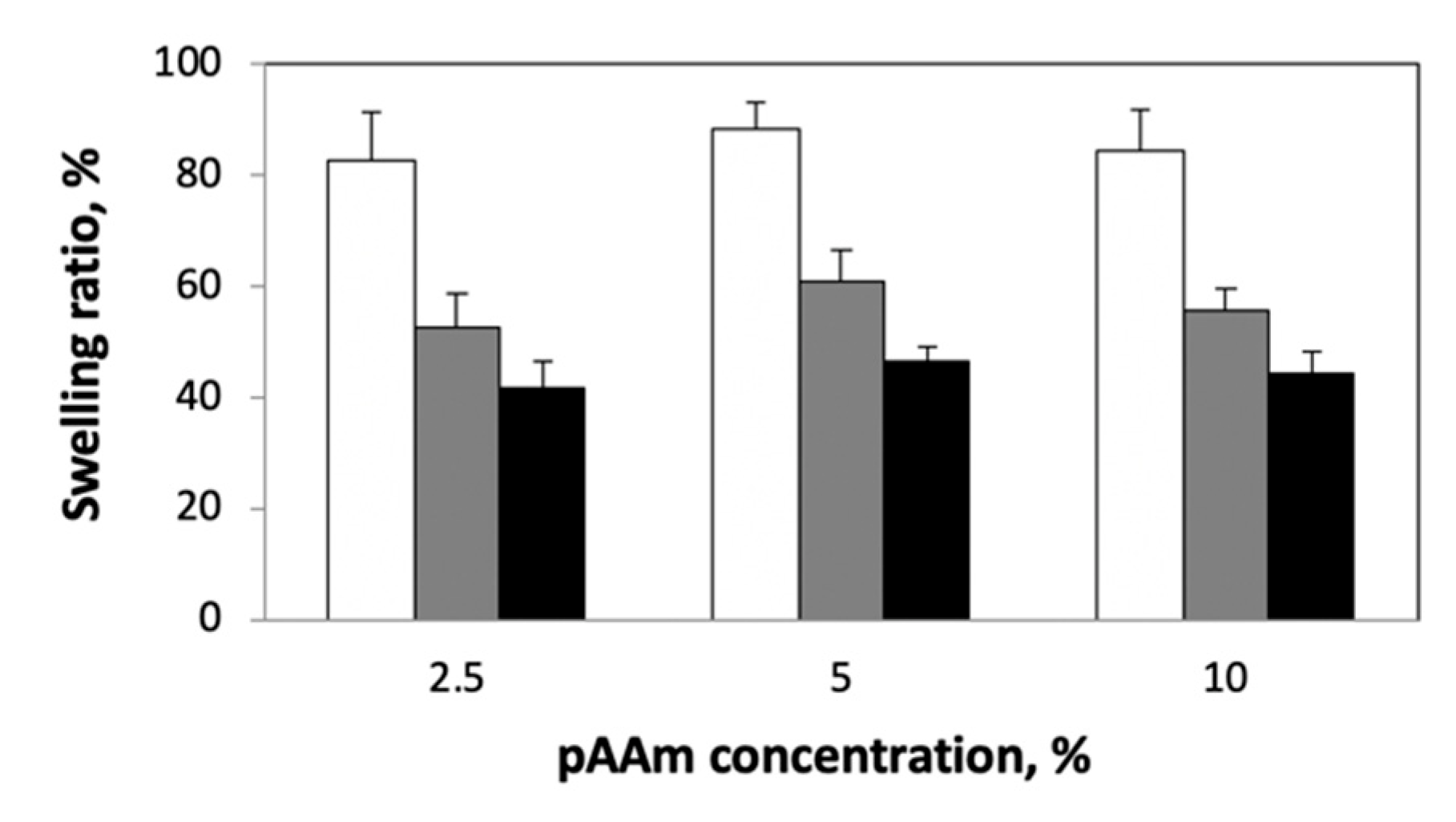 Ijms 23 04118 g003 550