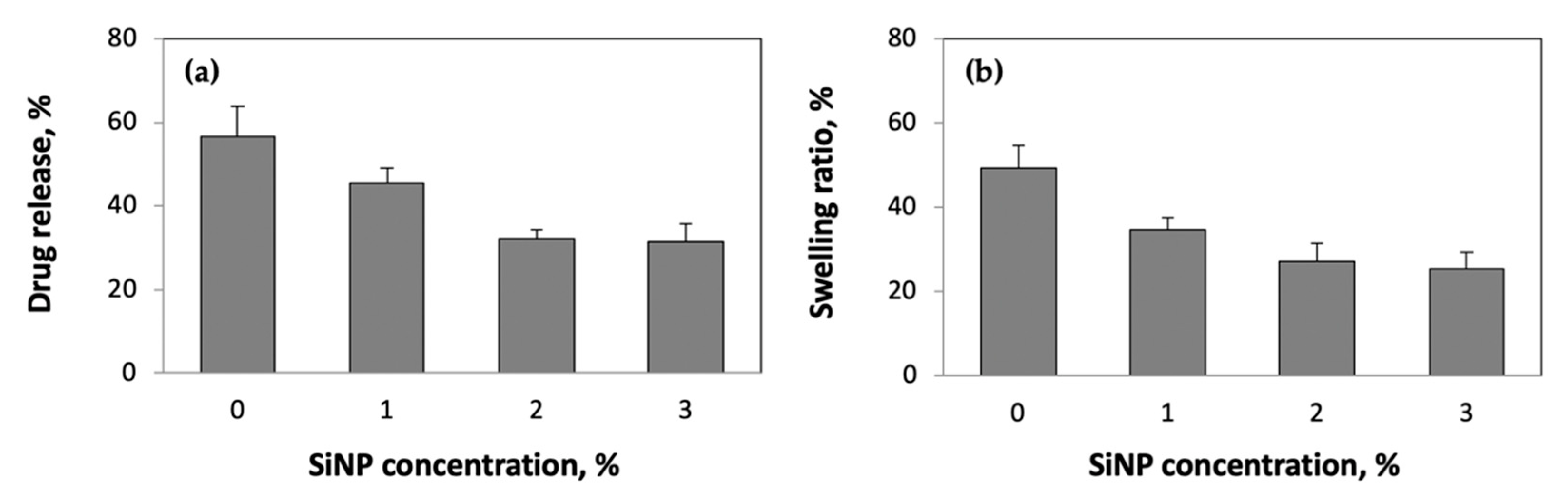 Ijms 23 04118 g004 550