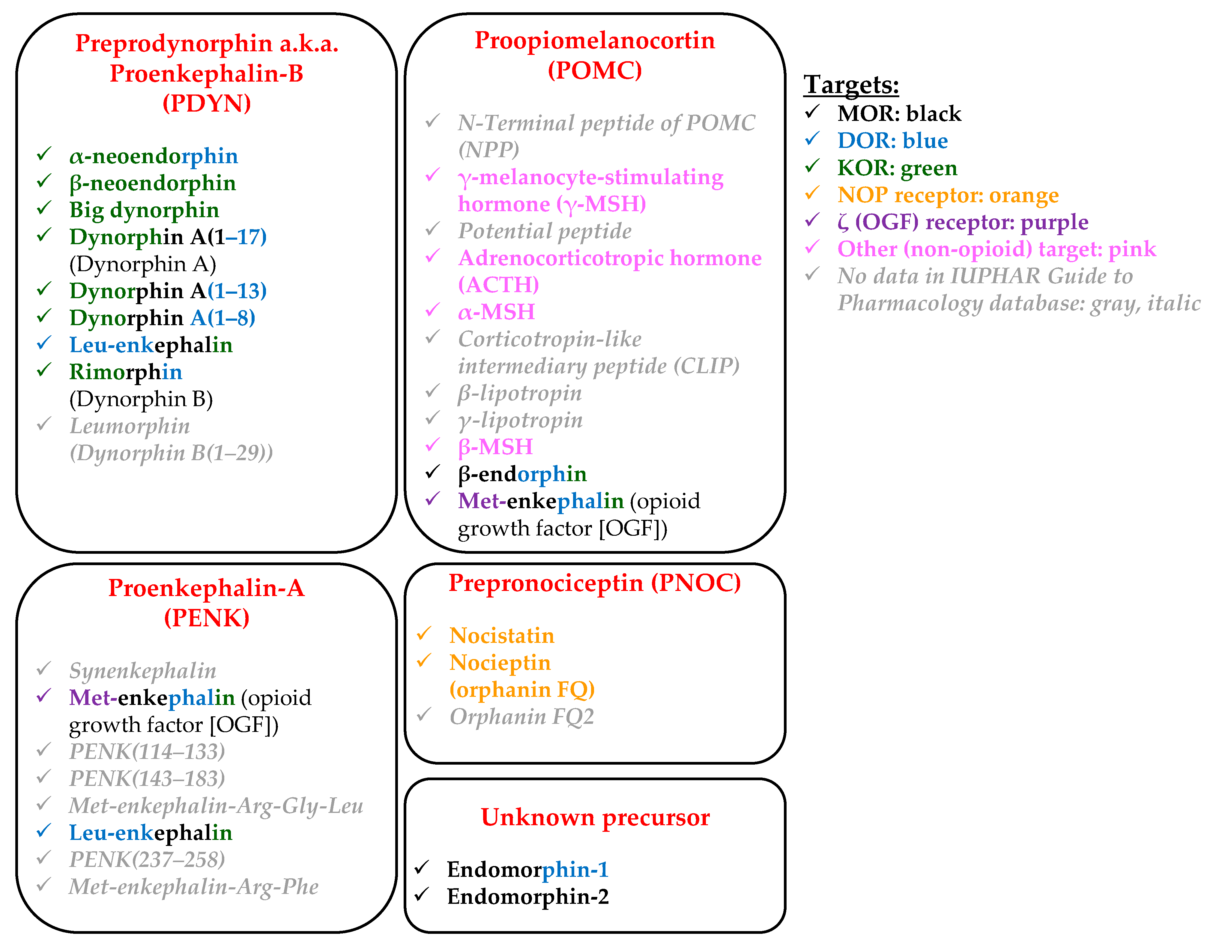 Ijms 23 04140 g002 Ijms 23 04140 g002
