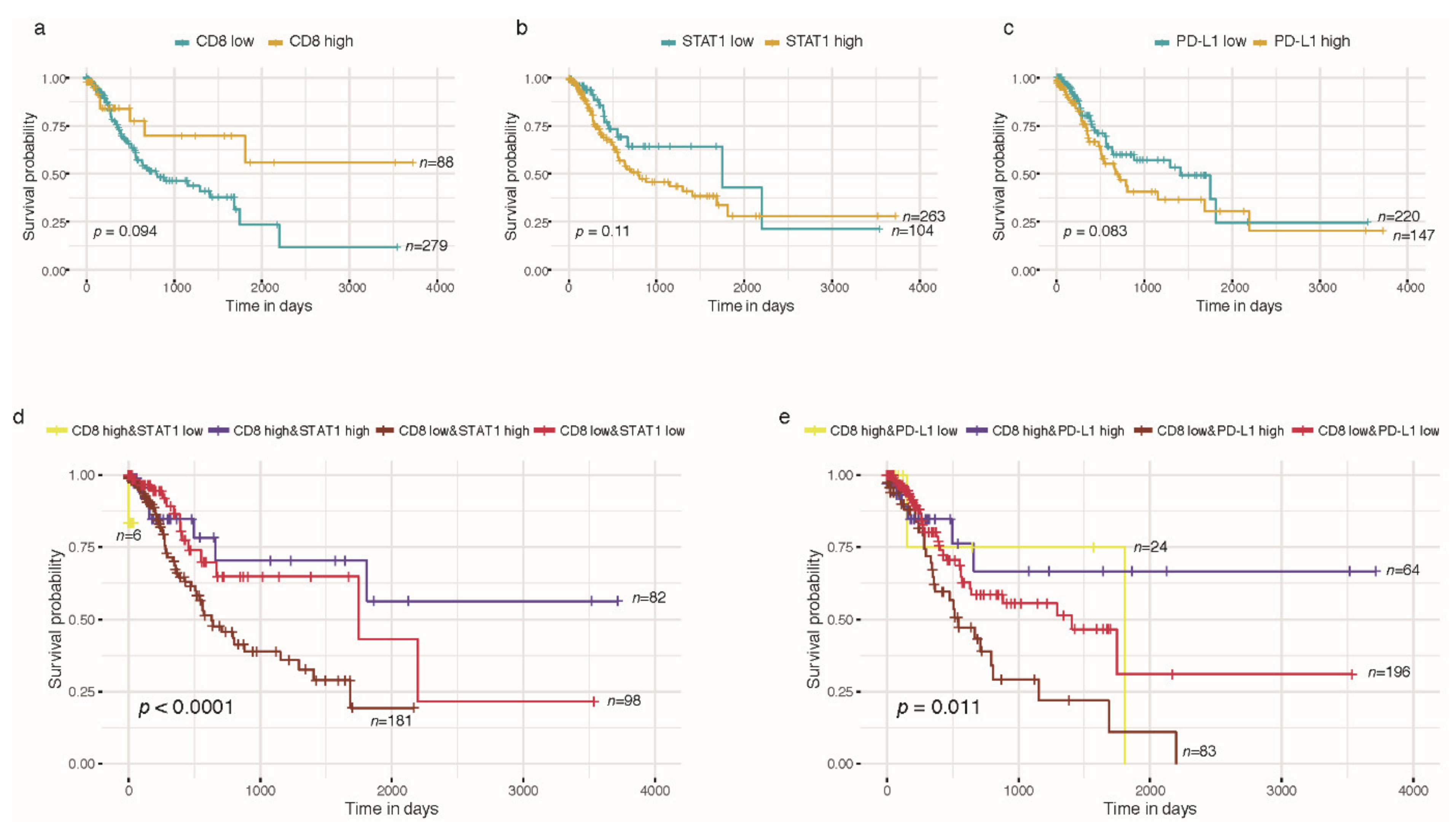 Ijms 23 04147 g004 550