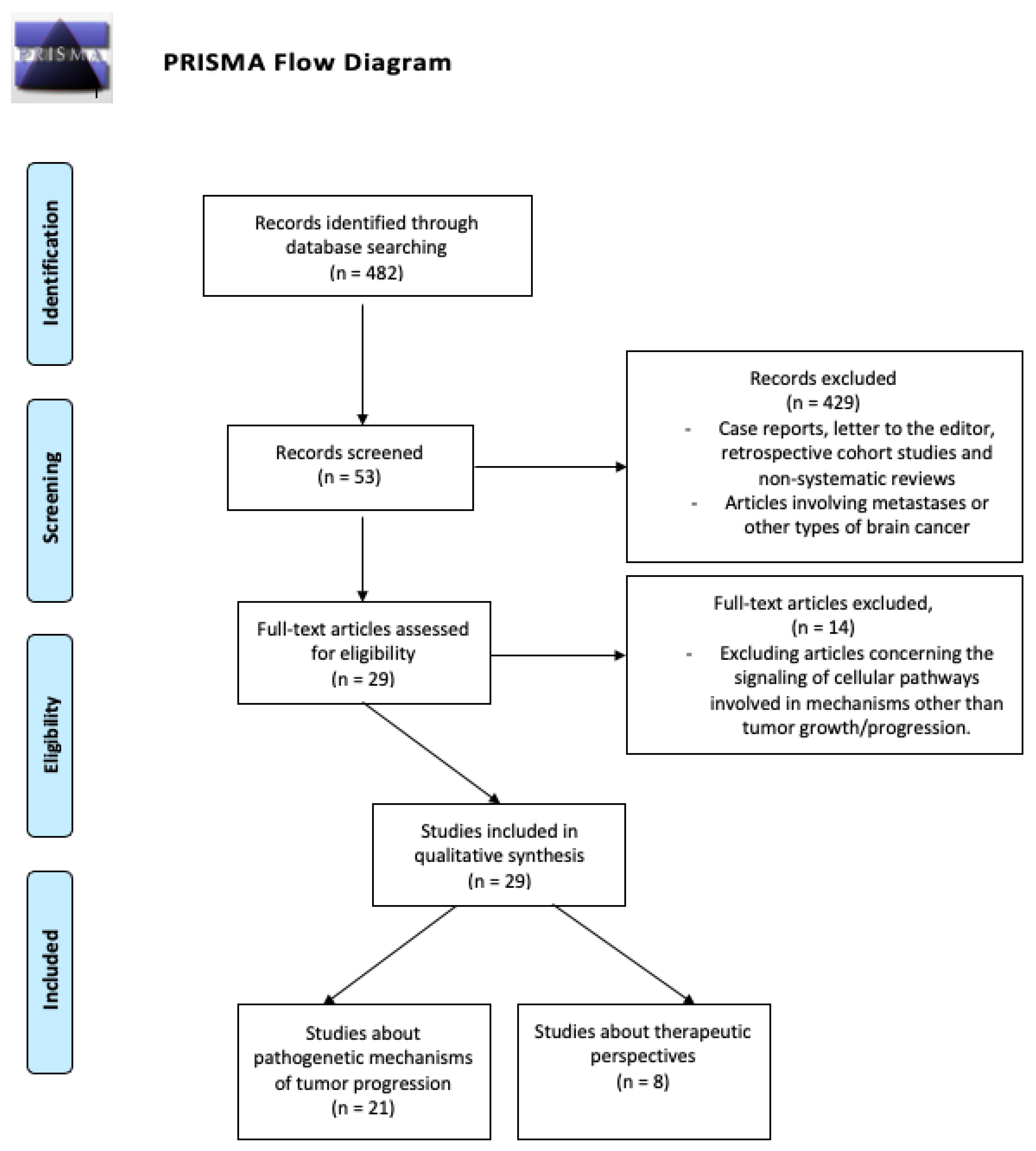 Ijms 23 04166 g001 550