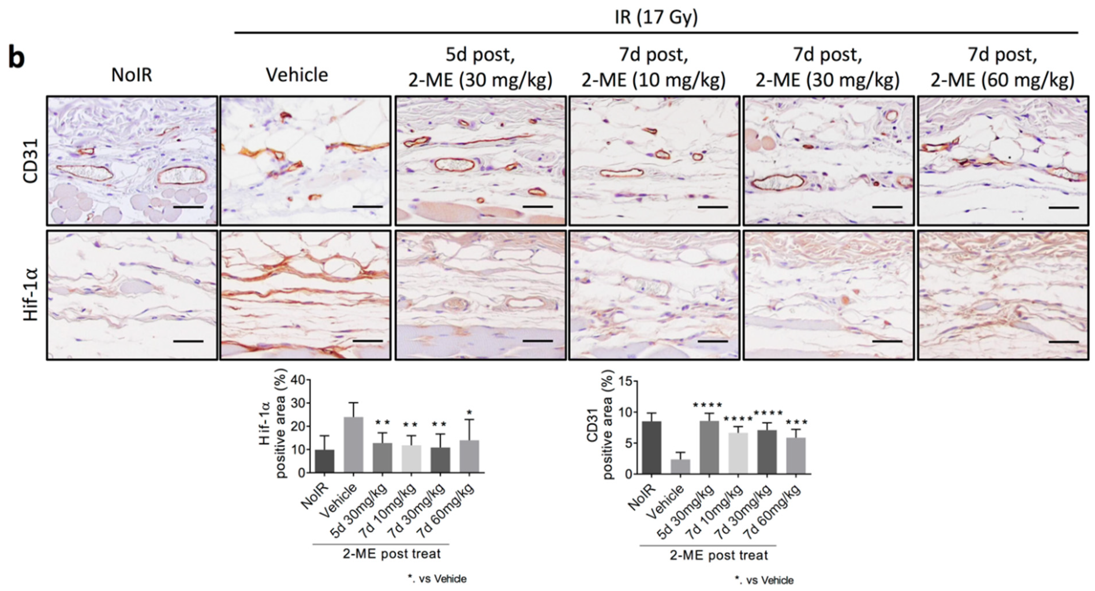 Ijms 23 04171 g002b 550