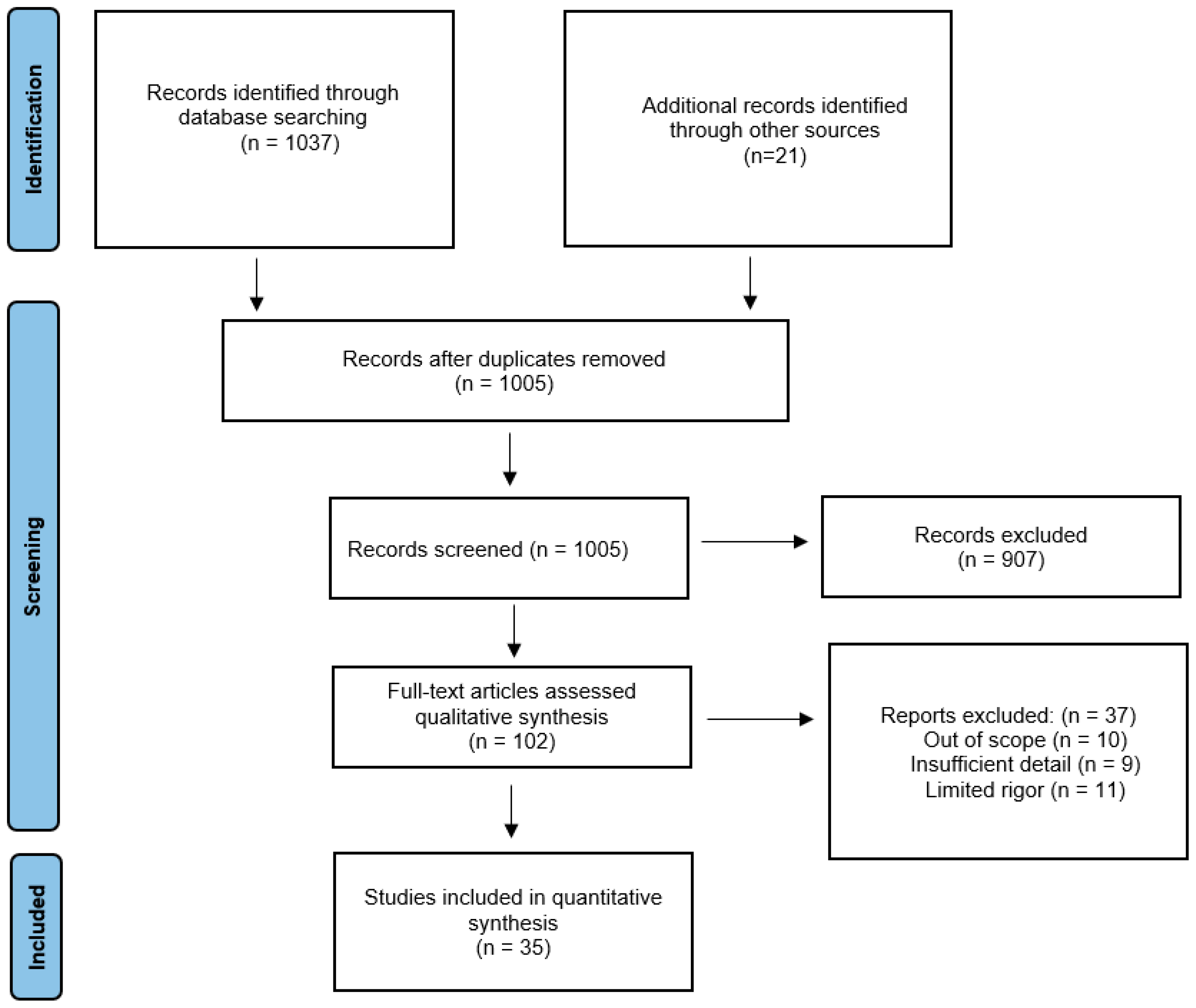 Ijms 23 04178 g001 550