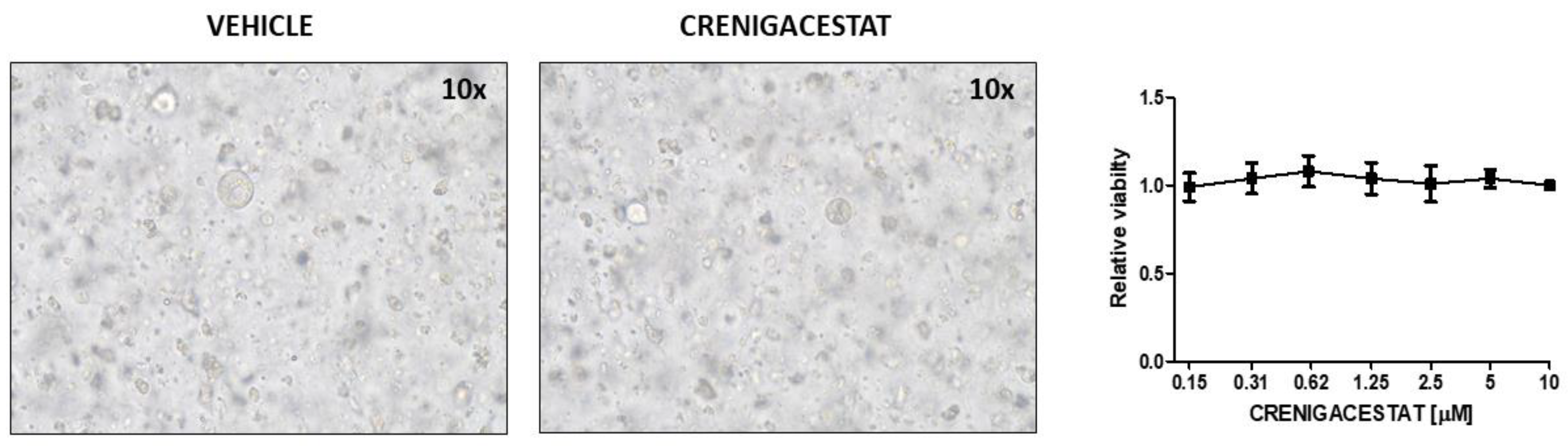 Ijms 23 04187 g009 550