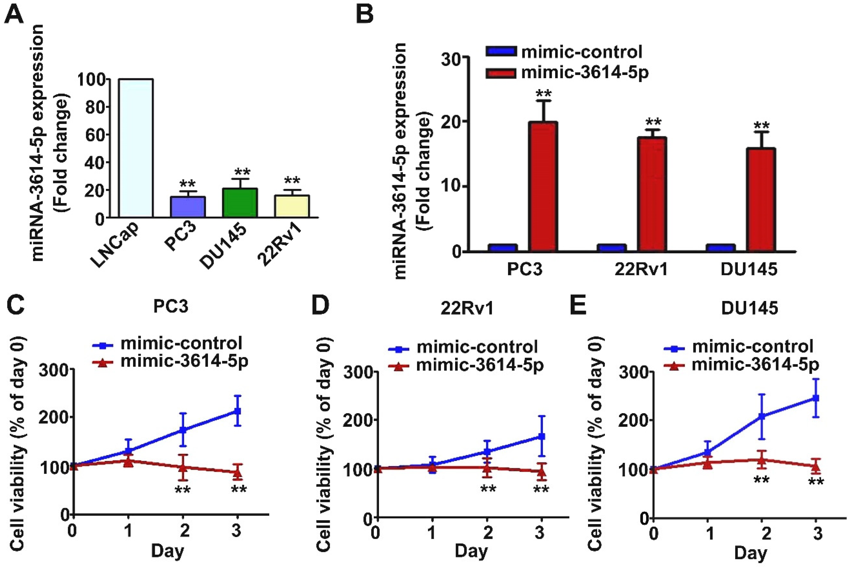 Ijms 23 04194 g001 550
