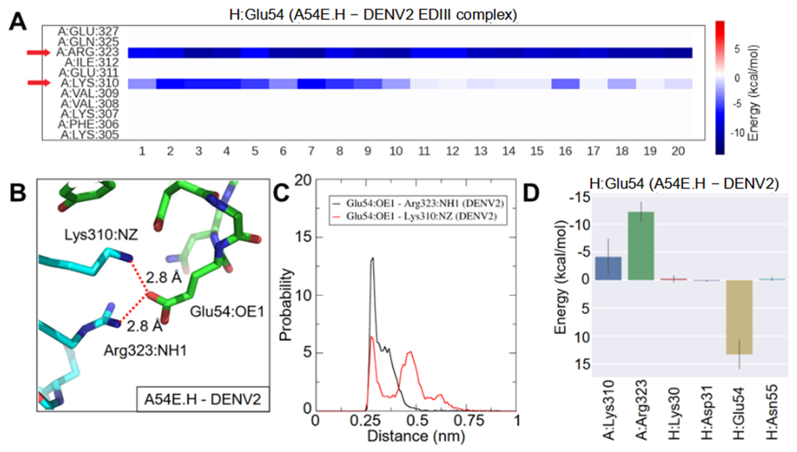Ijms 23 04197 g002 550