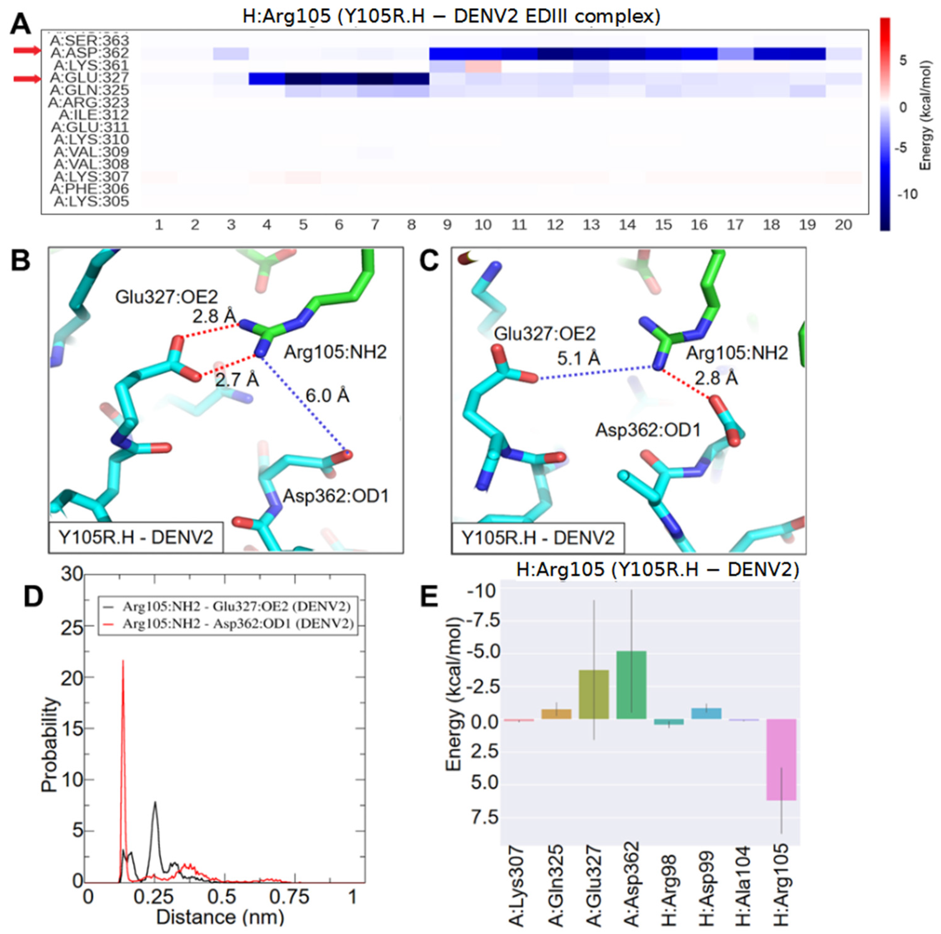 Ijms 23 04197 g003 550