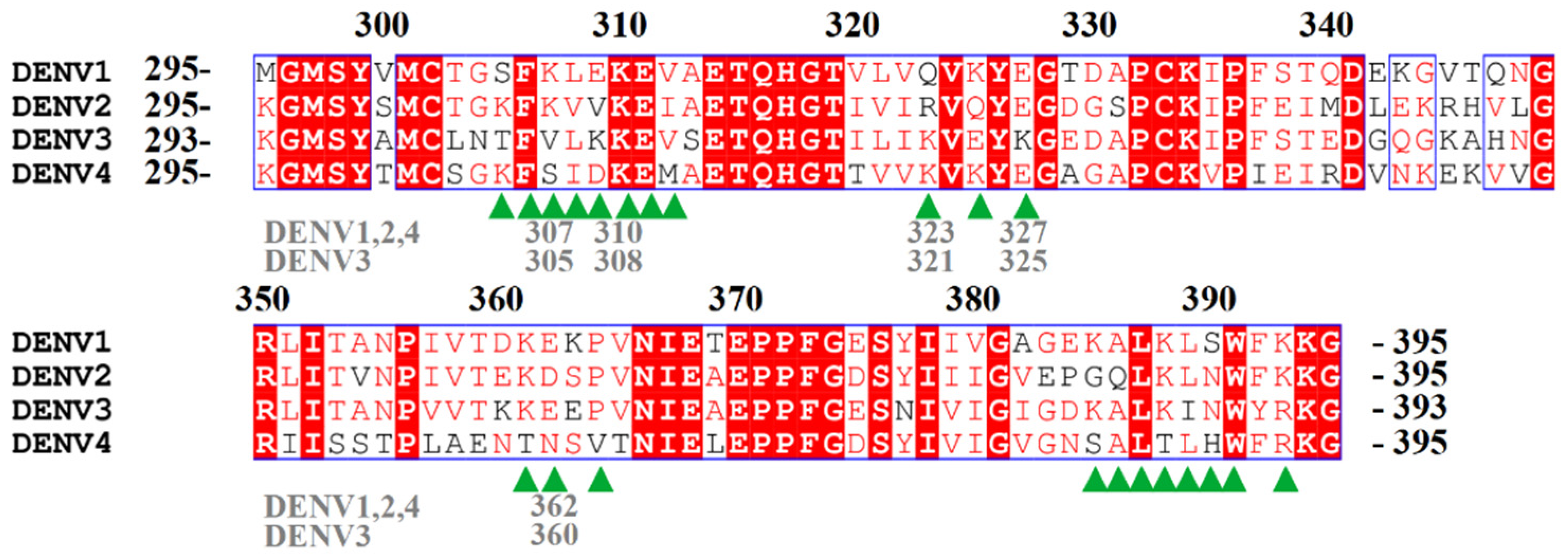 Ijms 23 04197 g006 550