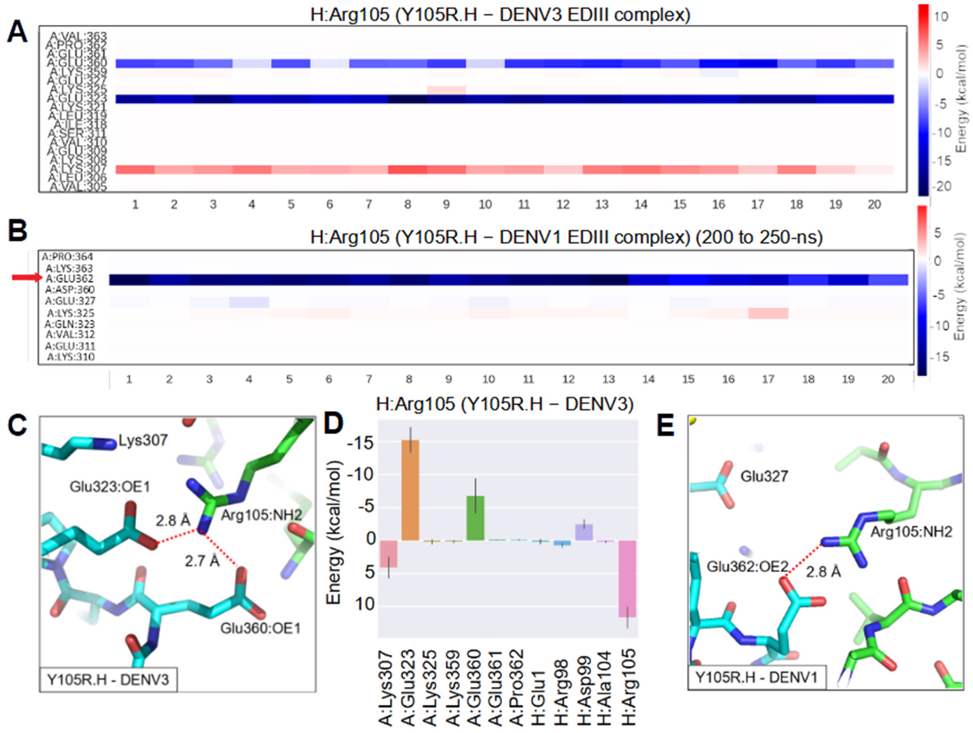 Ijms 23 04197 g008 550