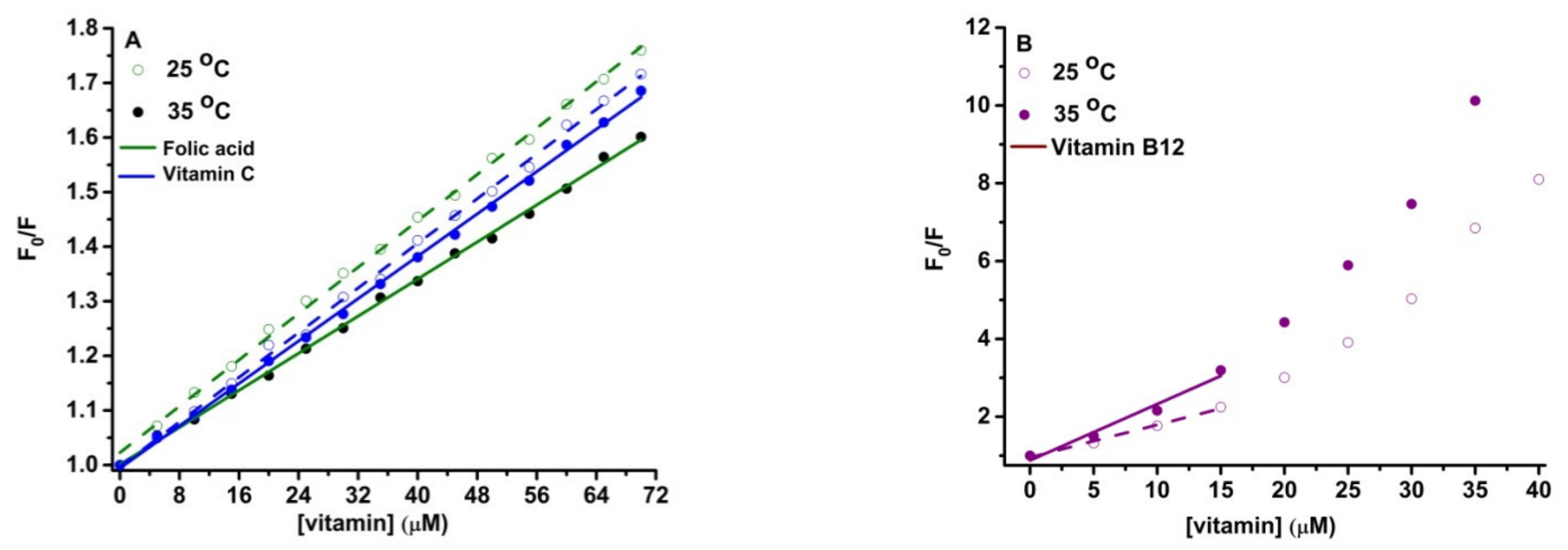 Ijms 23 04215 g003 550