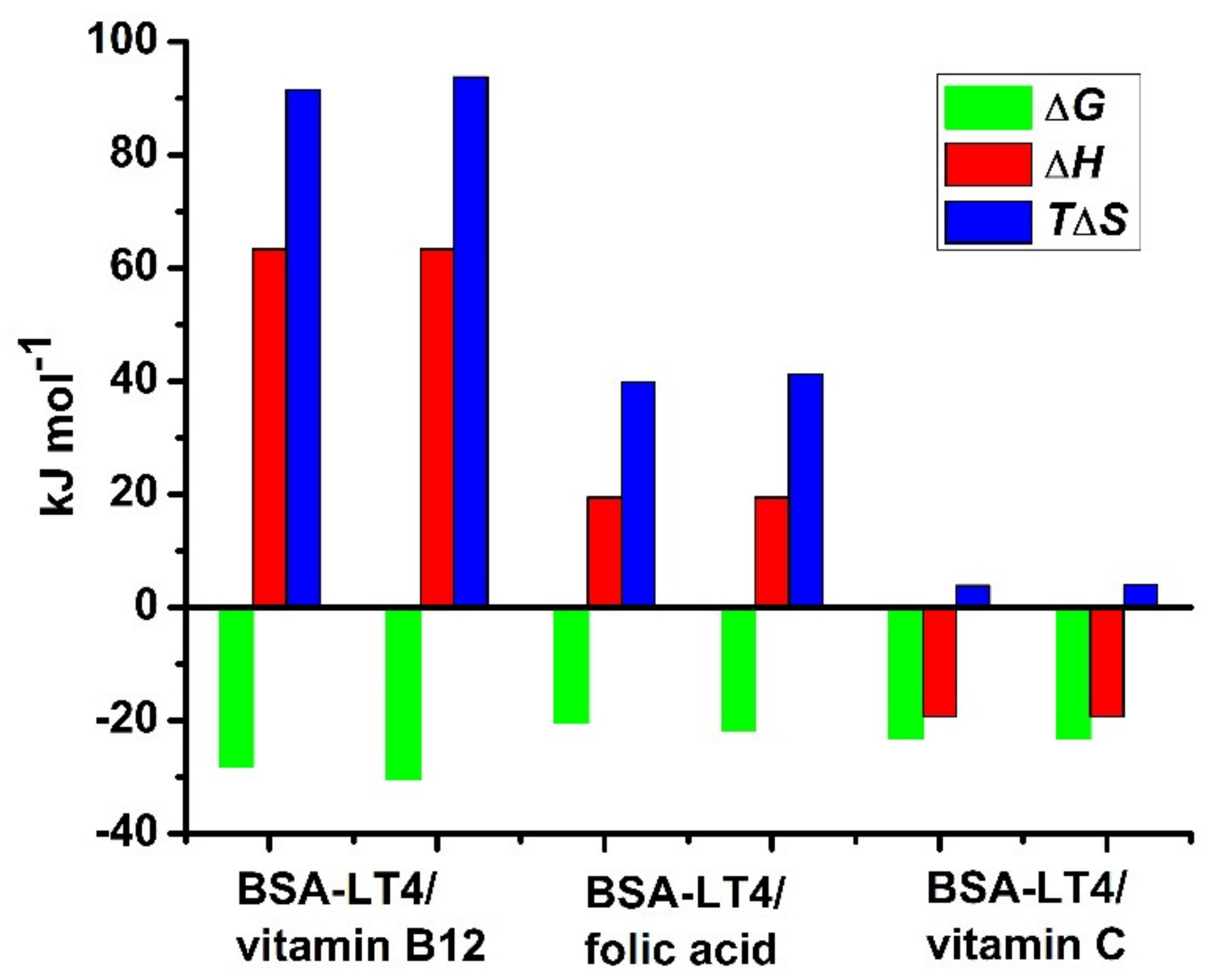 Ijms 23 04215 g005 550