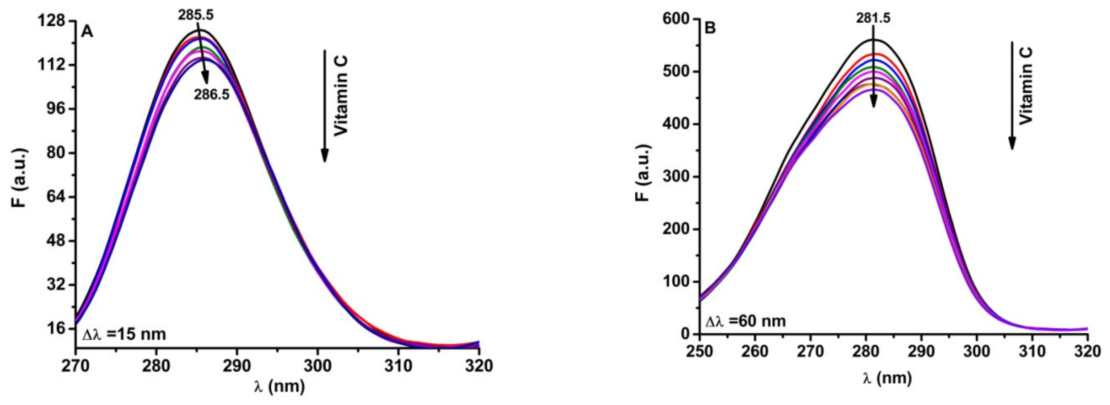 Ijms 23 04215 g006a 550