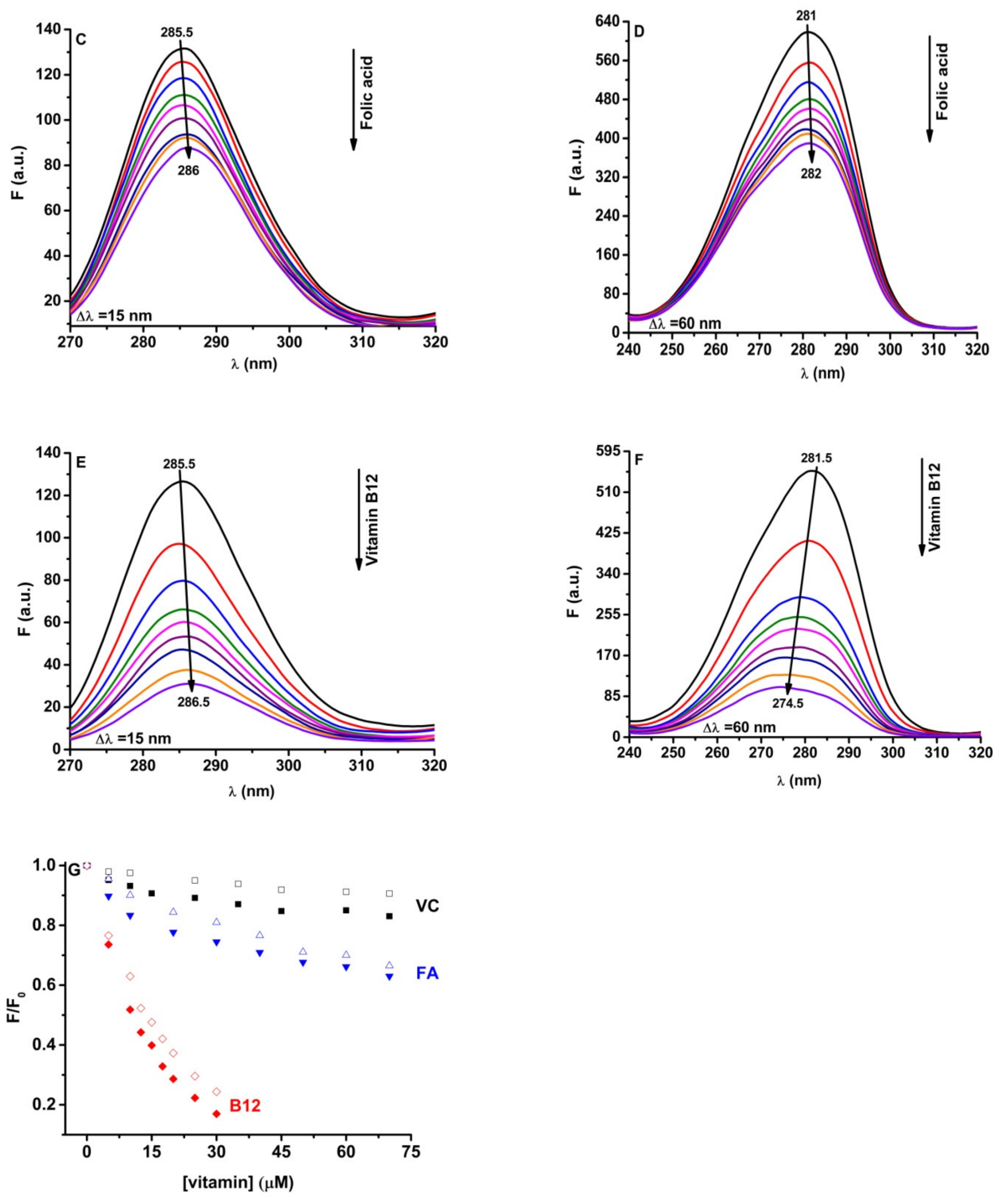 Ijms 23 04215 g006b 550