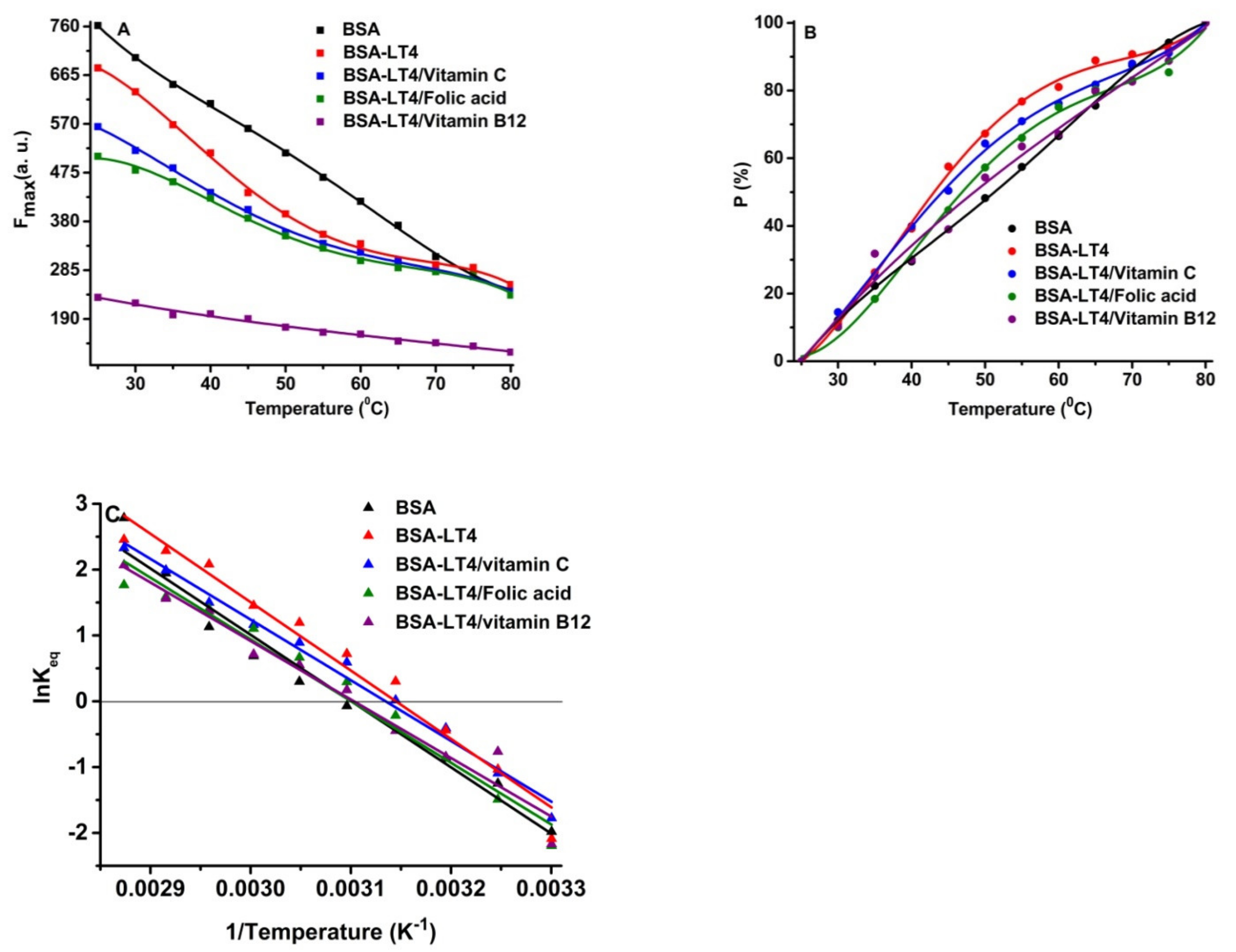 Ijms 23 04215 g007 550
