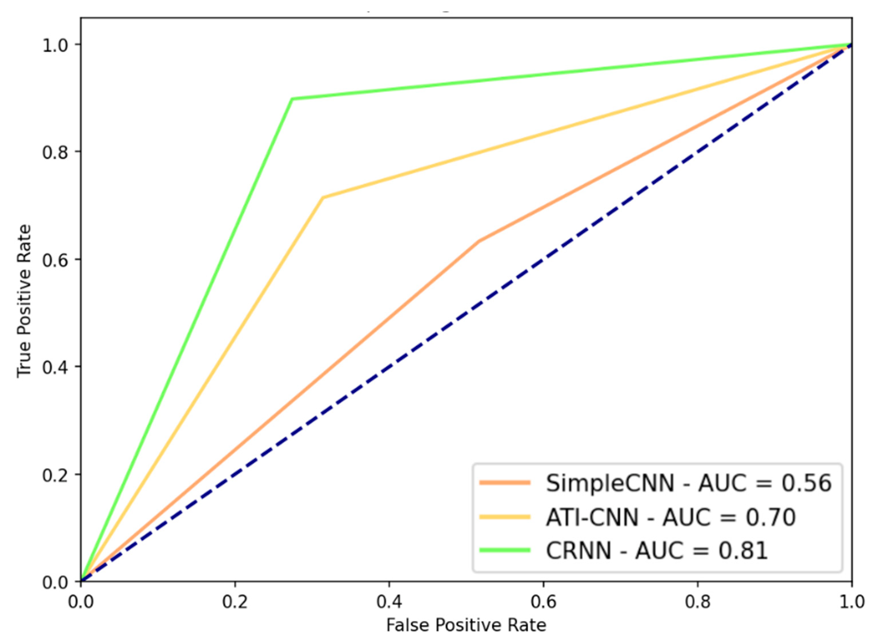 Ijms 23 04216 g002 550