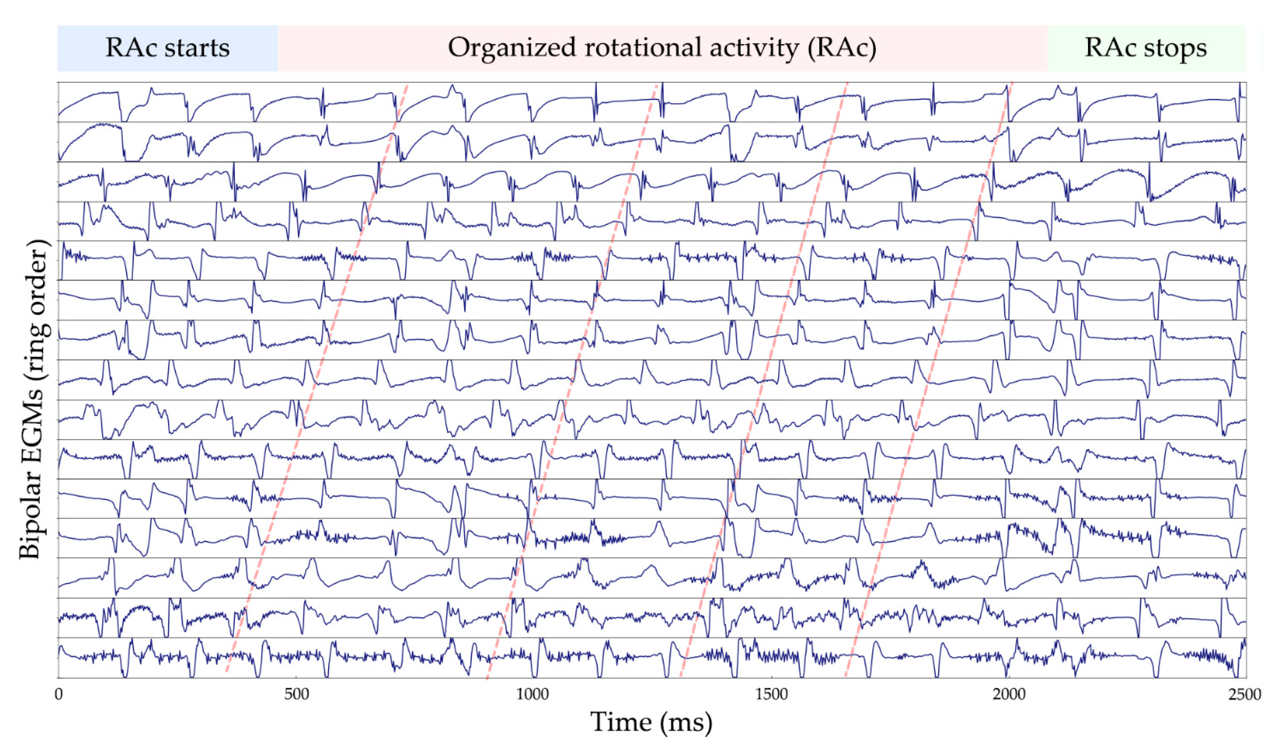 Ijms 23 04216 g004 550