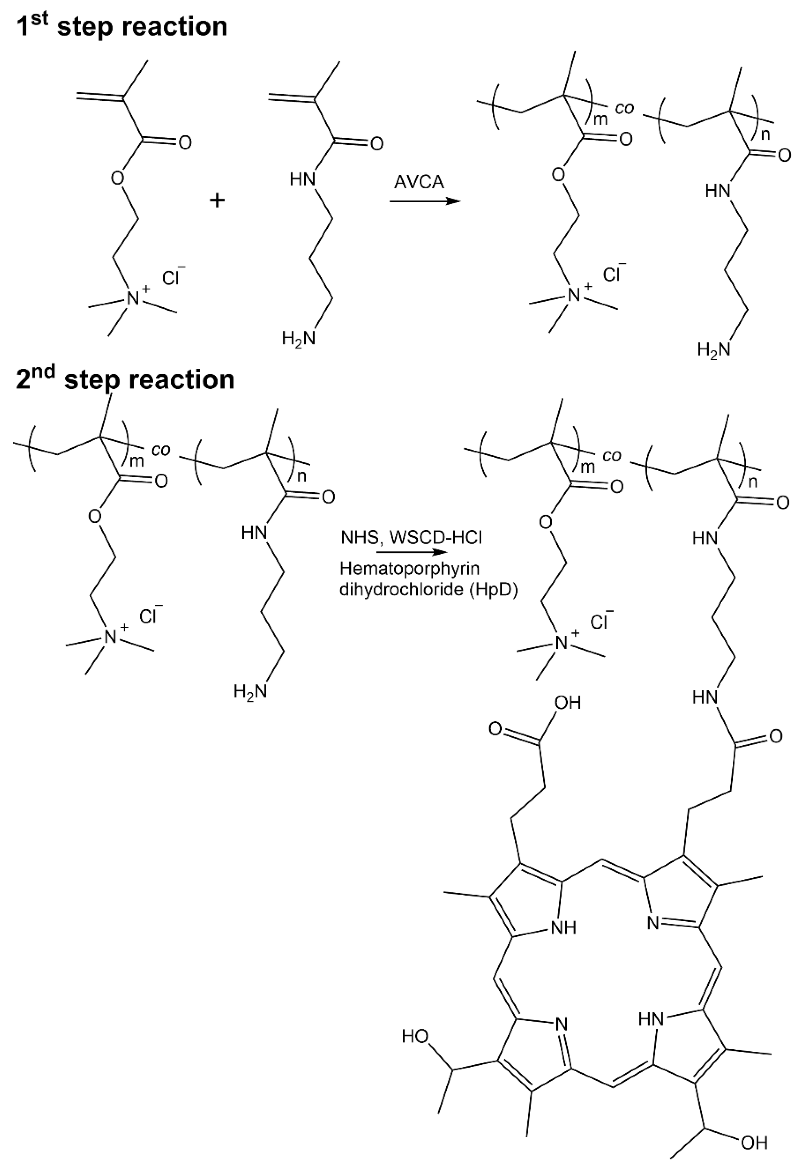 Ijms 23 04218 g001 550