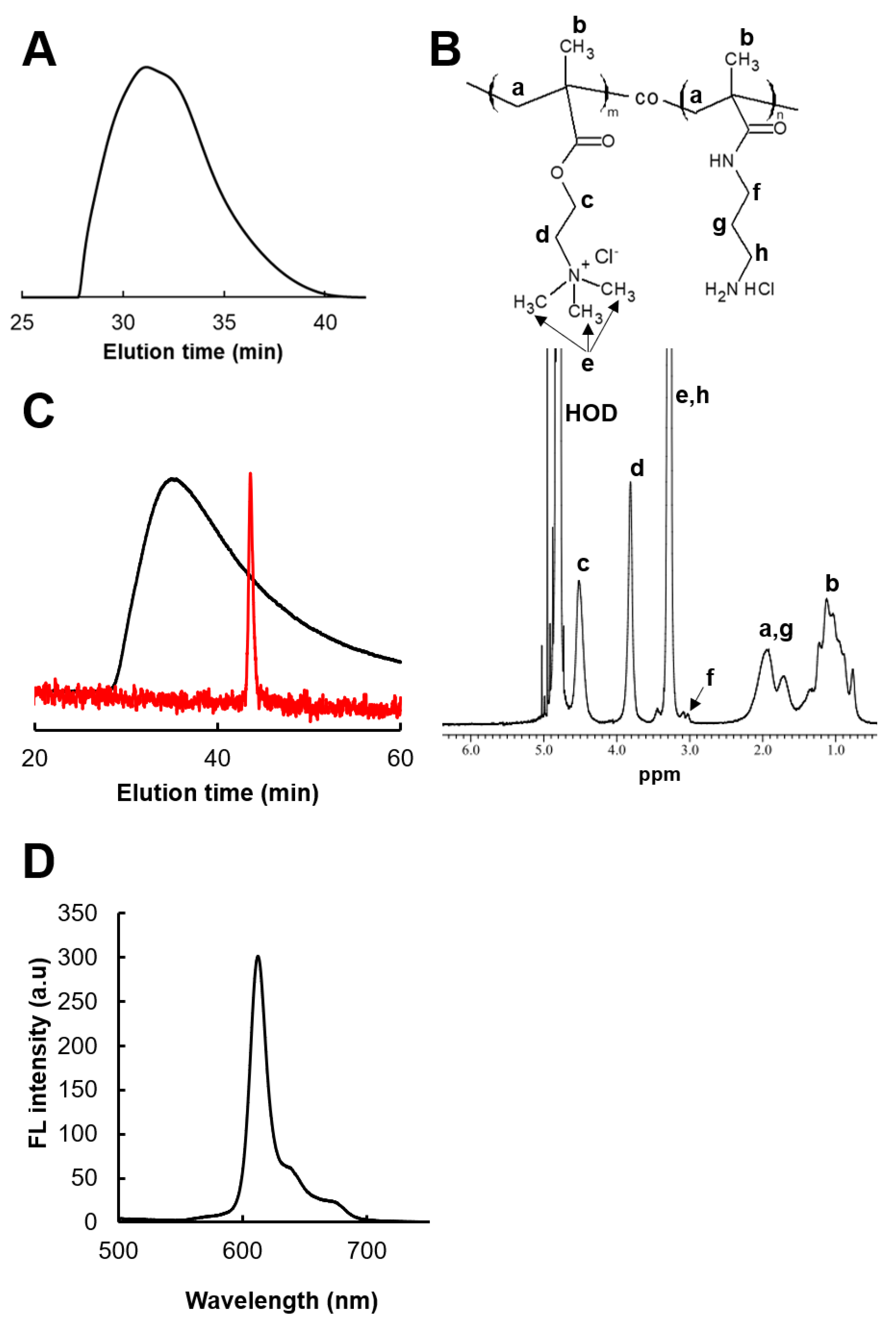 Ijms 23 04218 g002 550