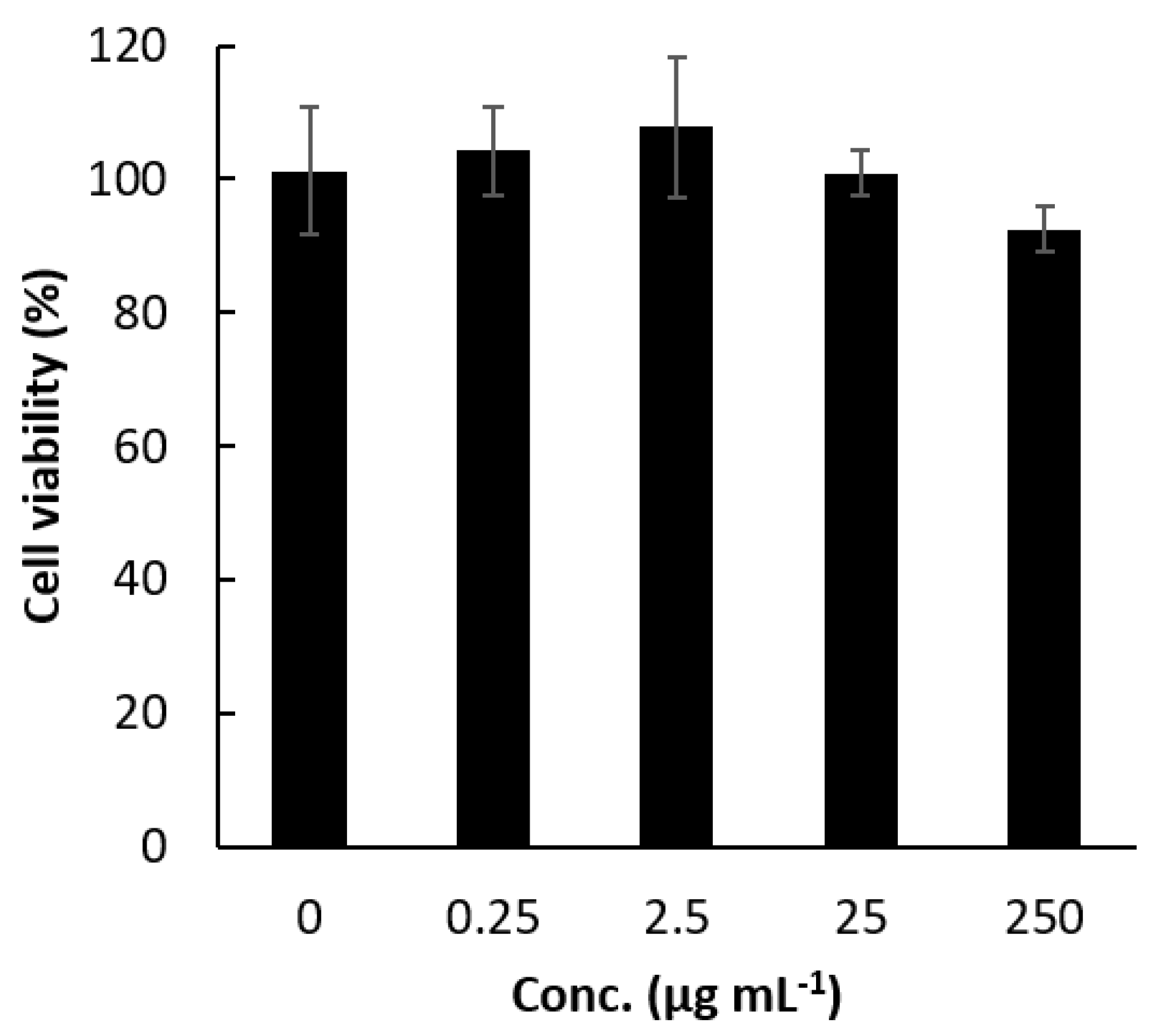 Ijms 23 04218 g003 550