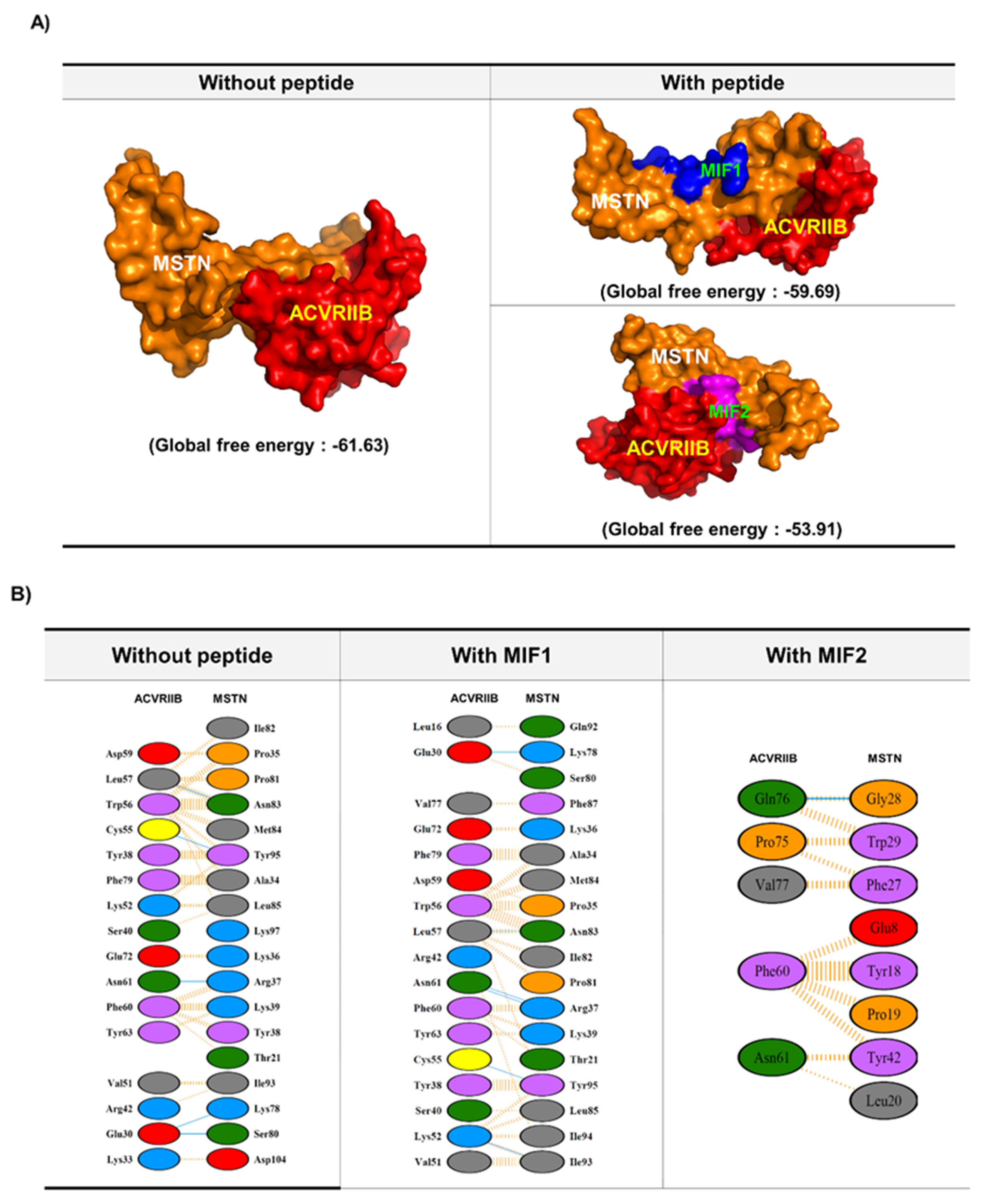 Ijms 23 04222 g001 550