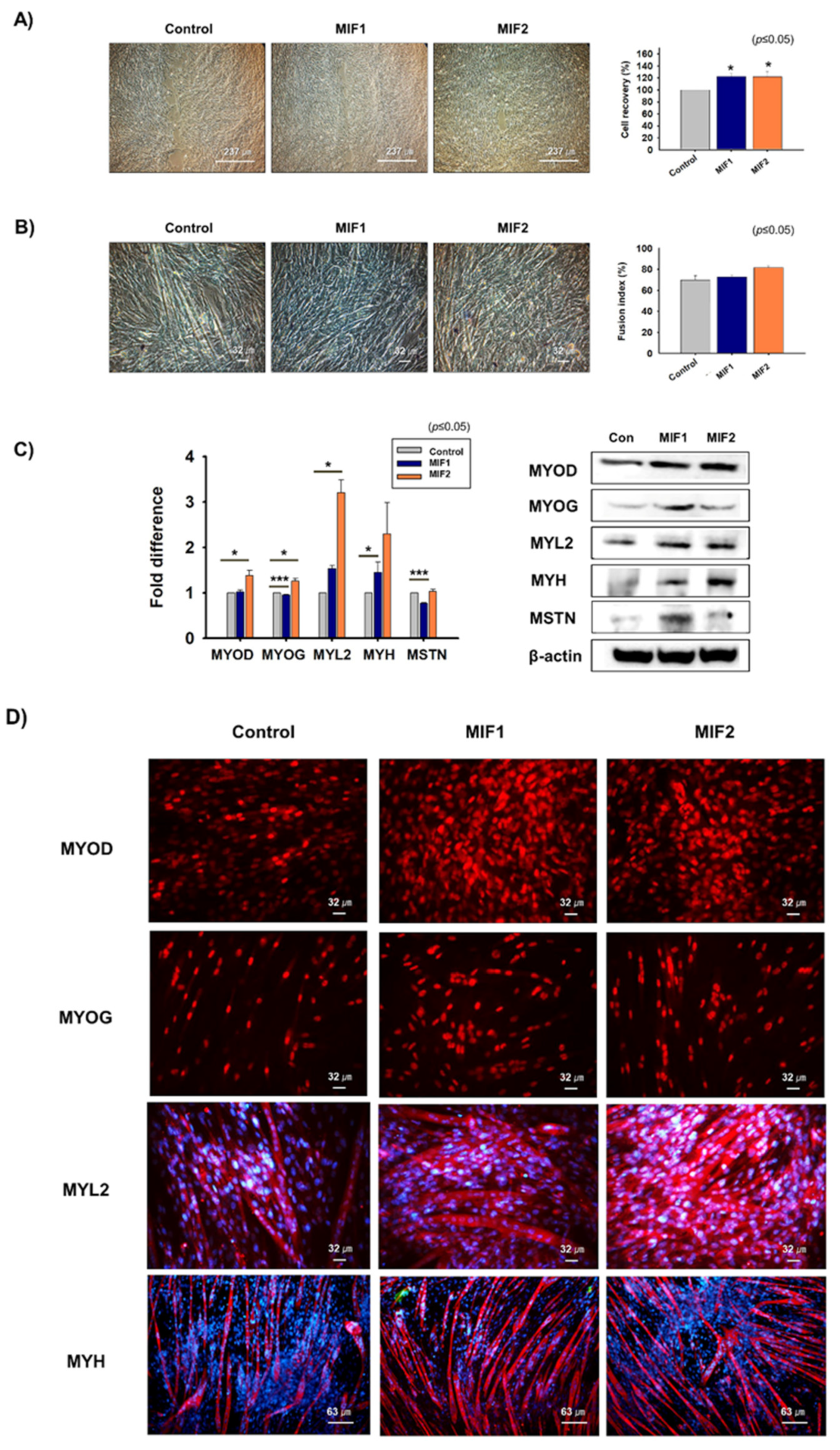 Ijms 23 04222 g003 550