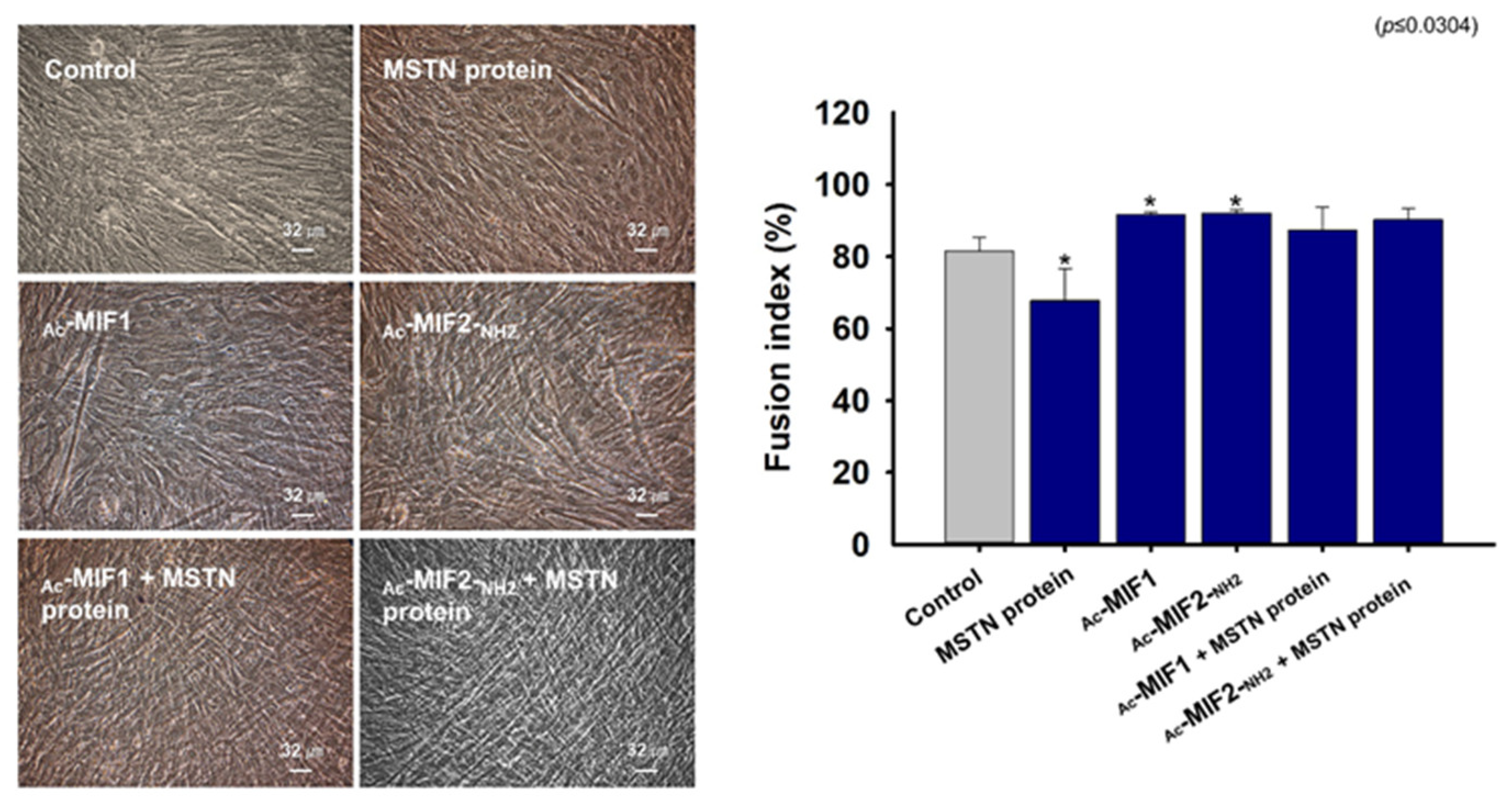 Ijms 23 04222 g005 550