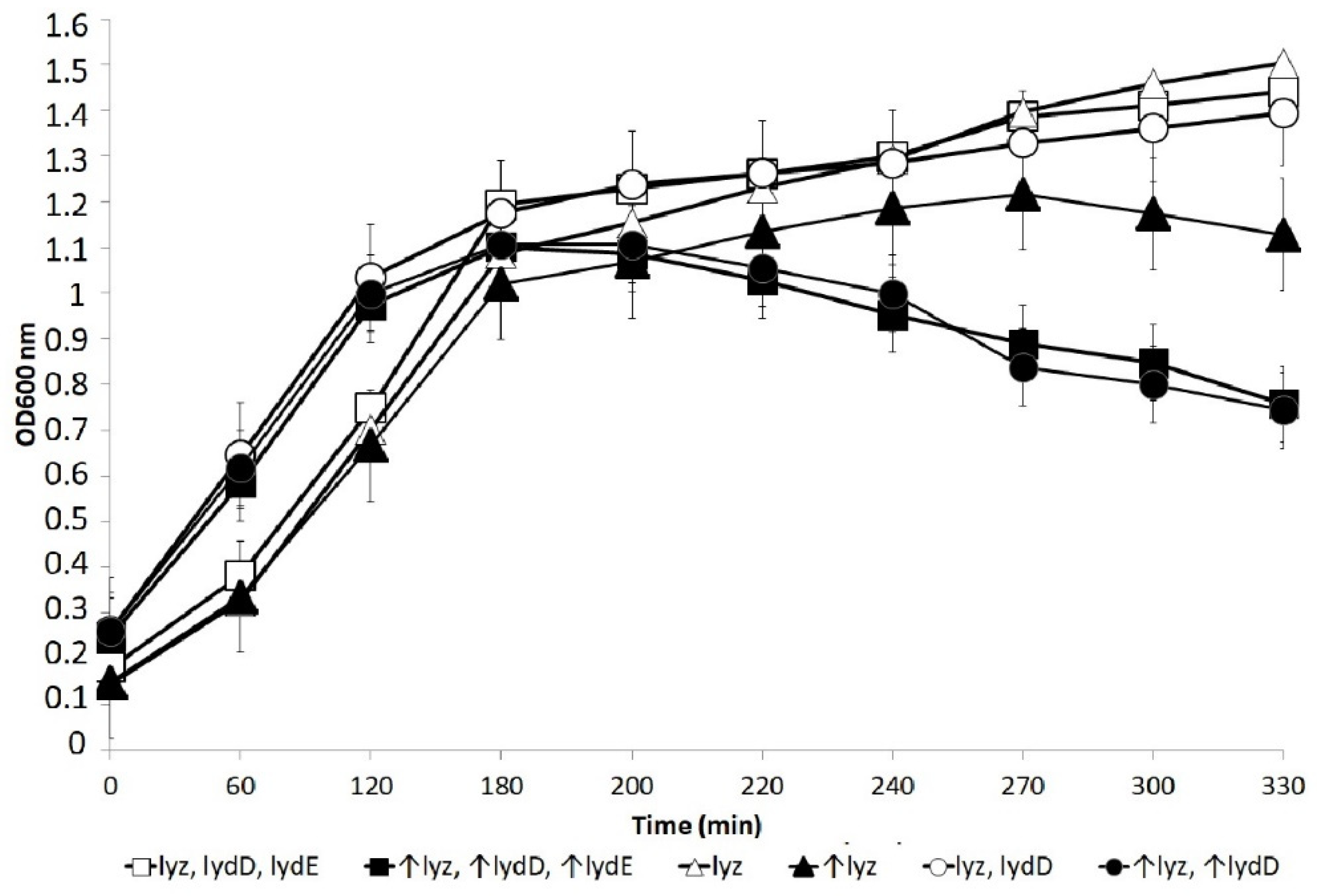 Ijms 23 04231 g003 Ijms 23 04231 g003
