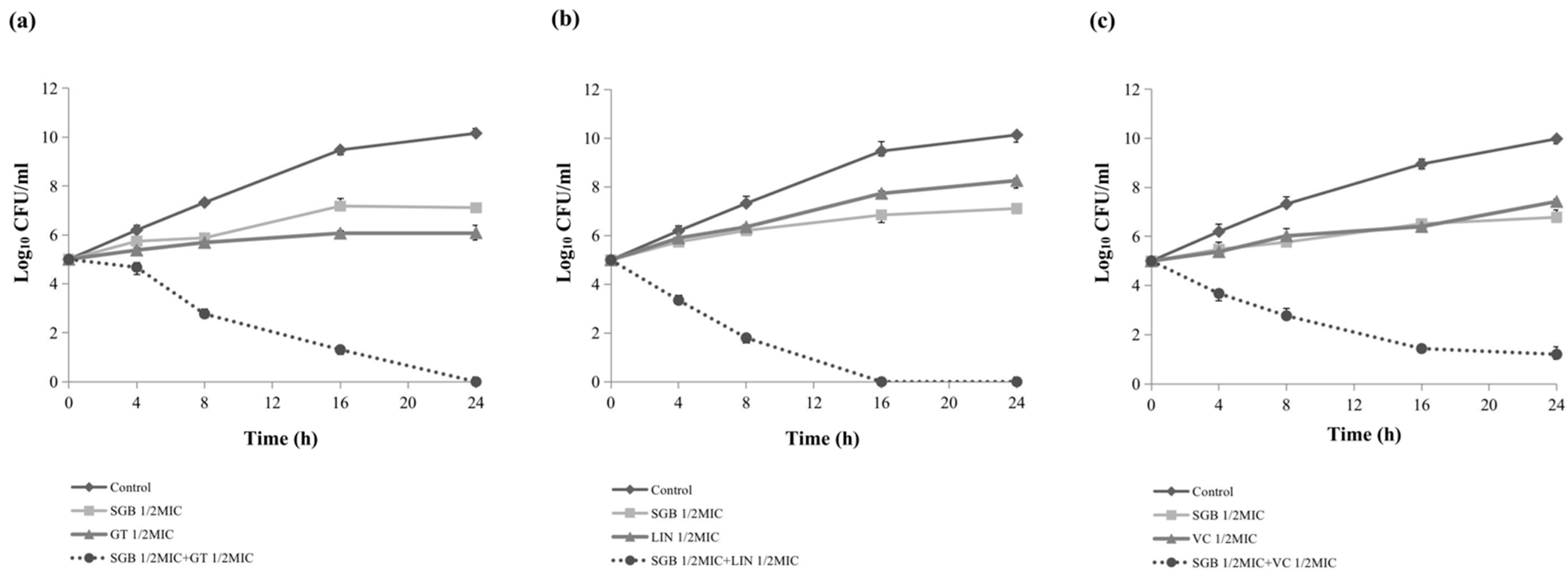 Ijms 23 04232 g001a 550