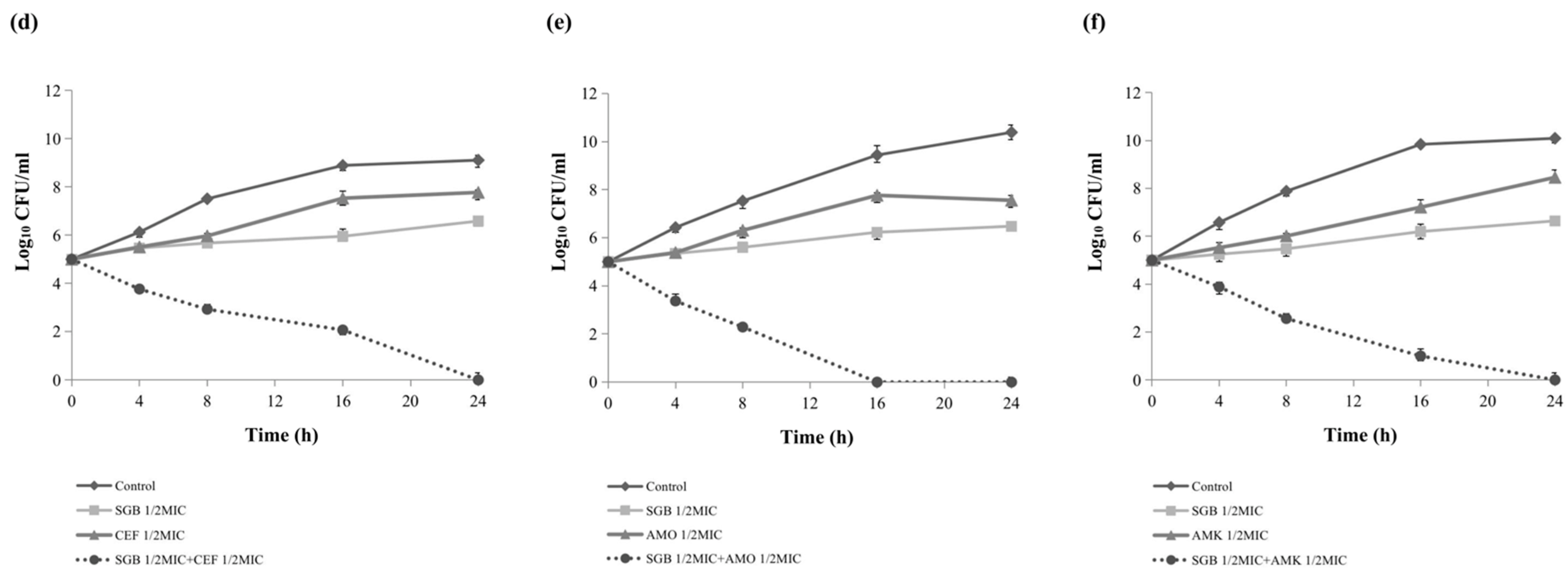 Ijms 23 04232 g001b 550