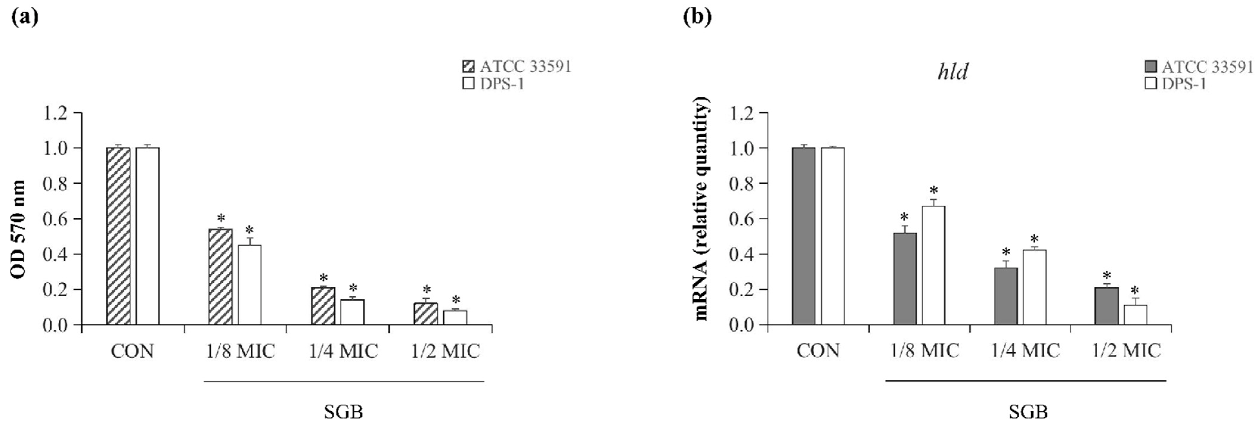 Ijms 23 04232 g002 550
