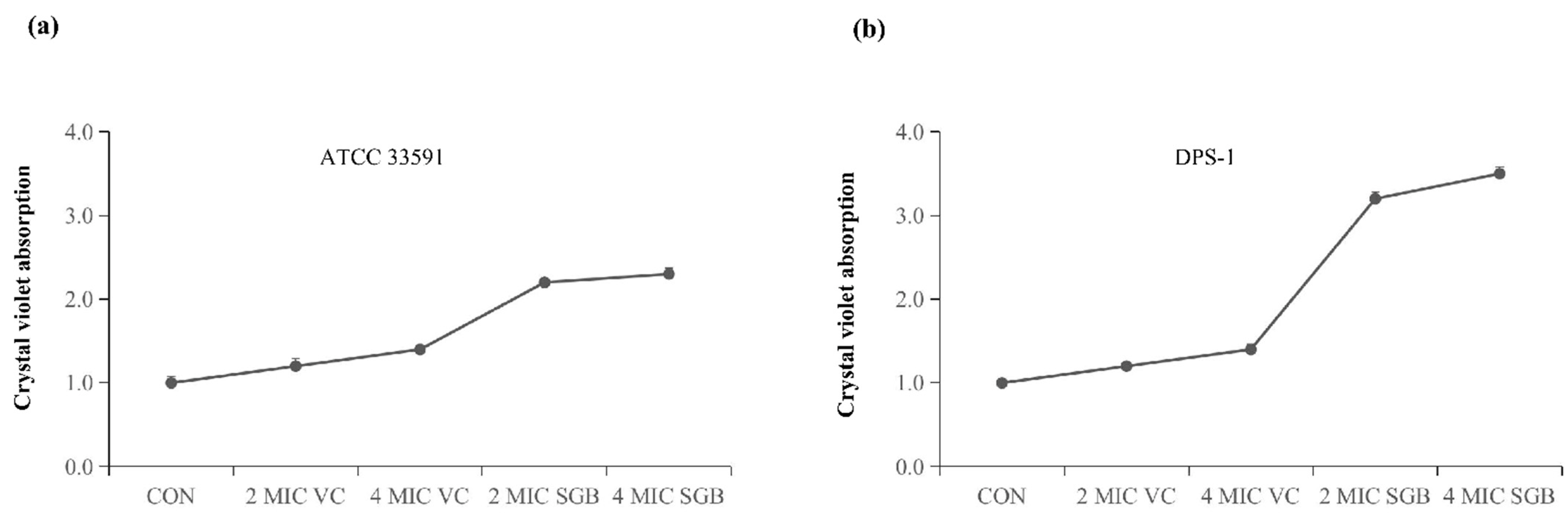 Ijms 23 04232 g003 550