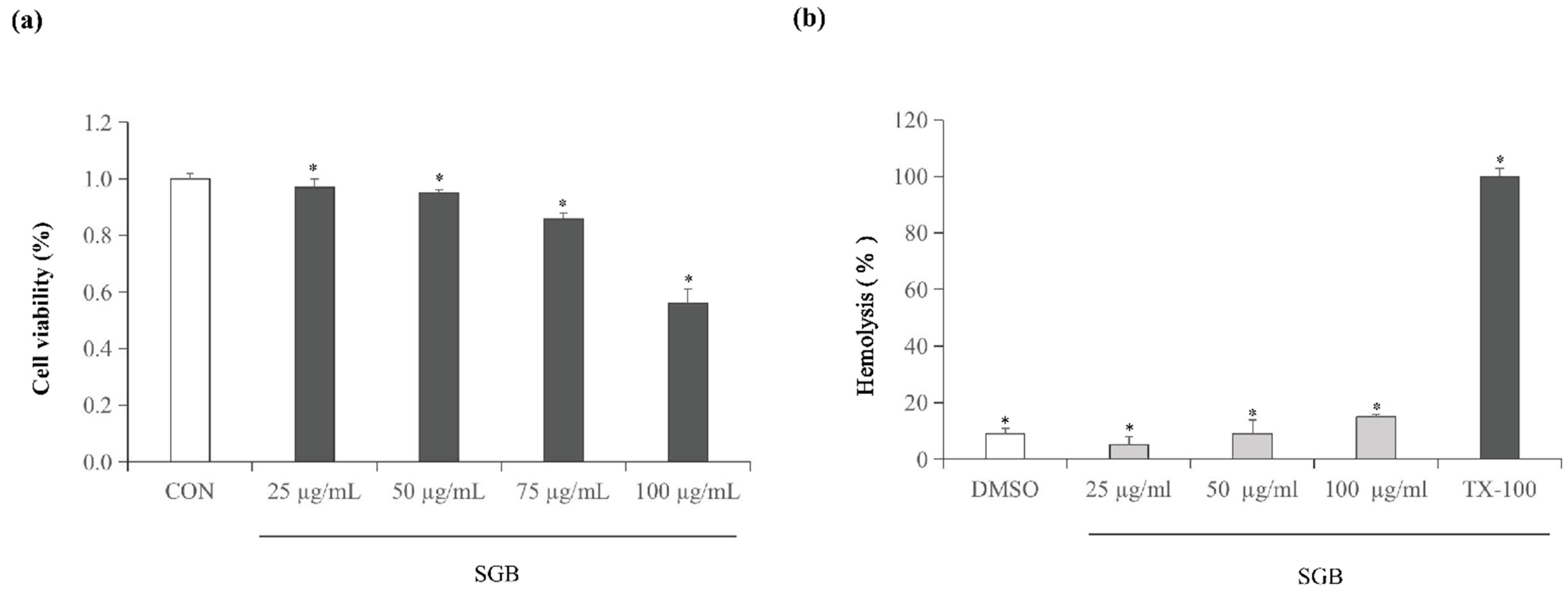 Ijms 23 04232 g005 550