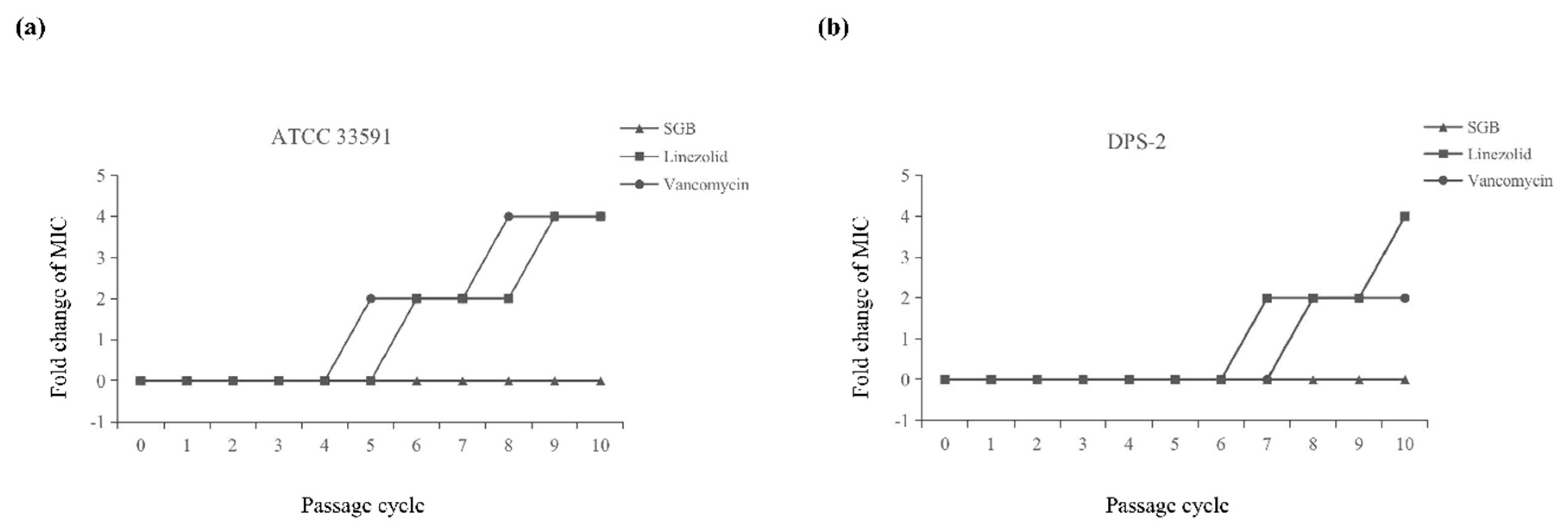 Ijms 23 04232 g0a1 550