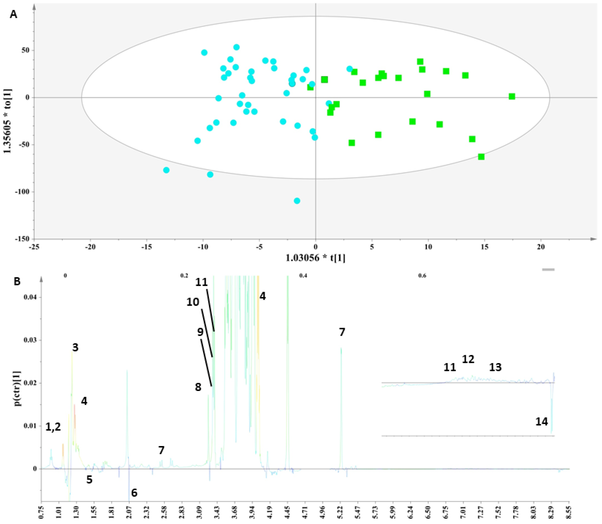 Ijms 23 04248 g003 550