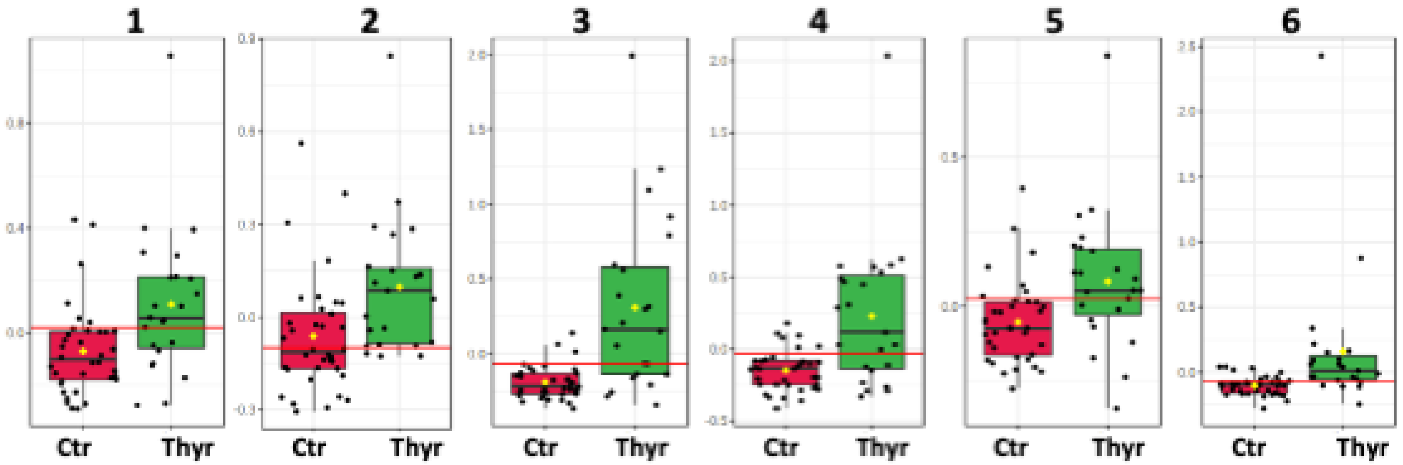 Ijms 23 04248 g004 550