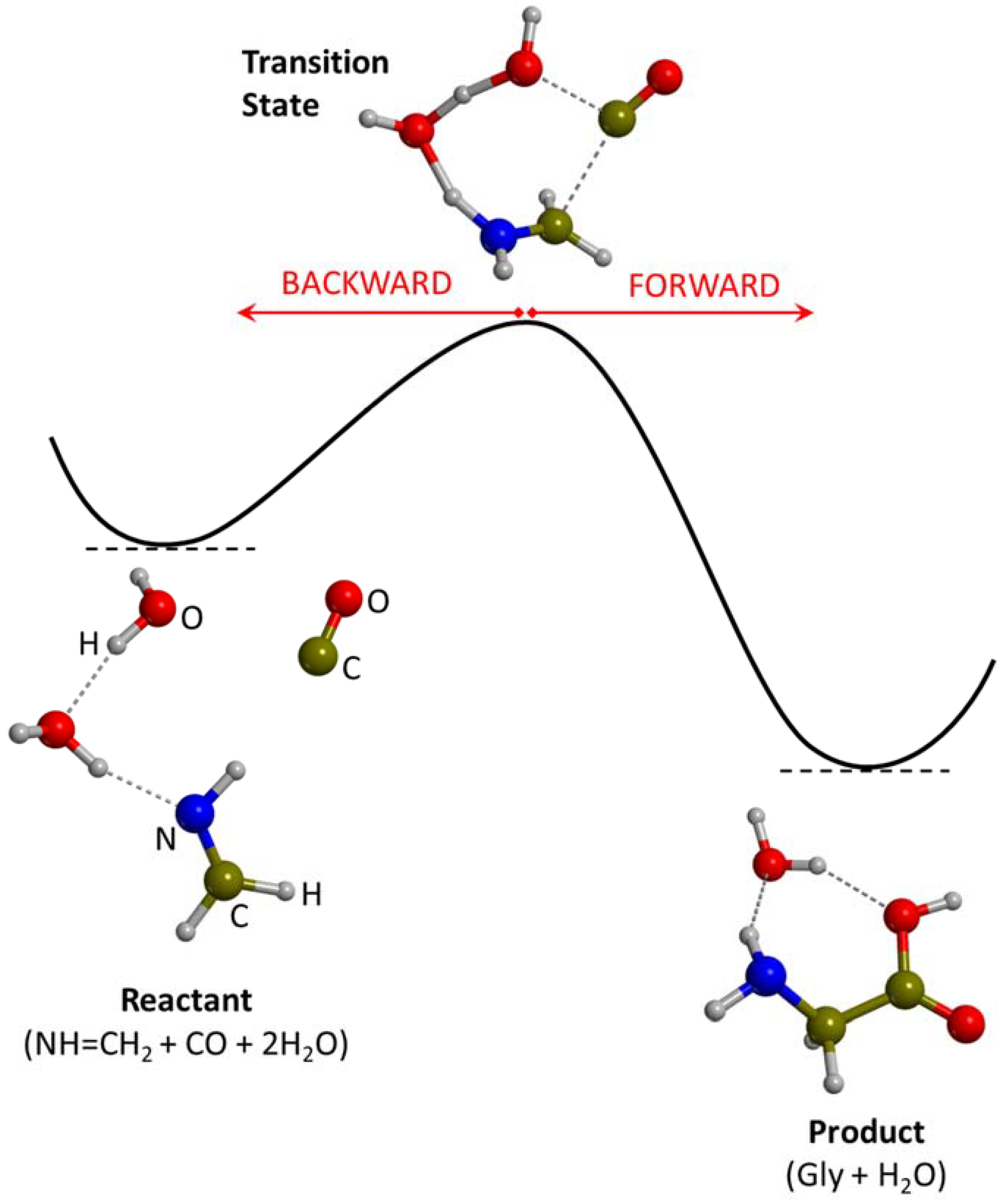 Ijms 23 04252 g002 Ijms 23 04252 g002