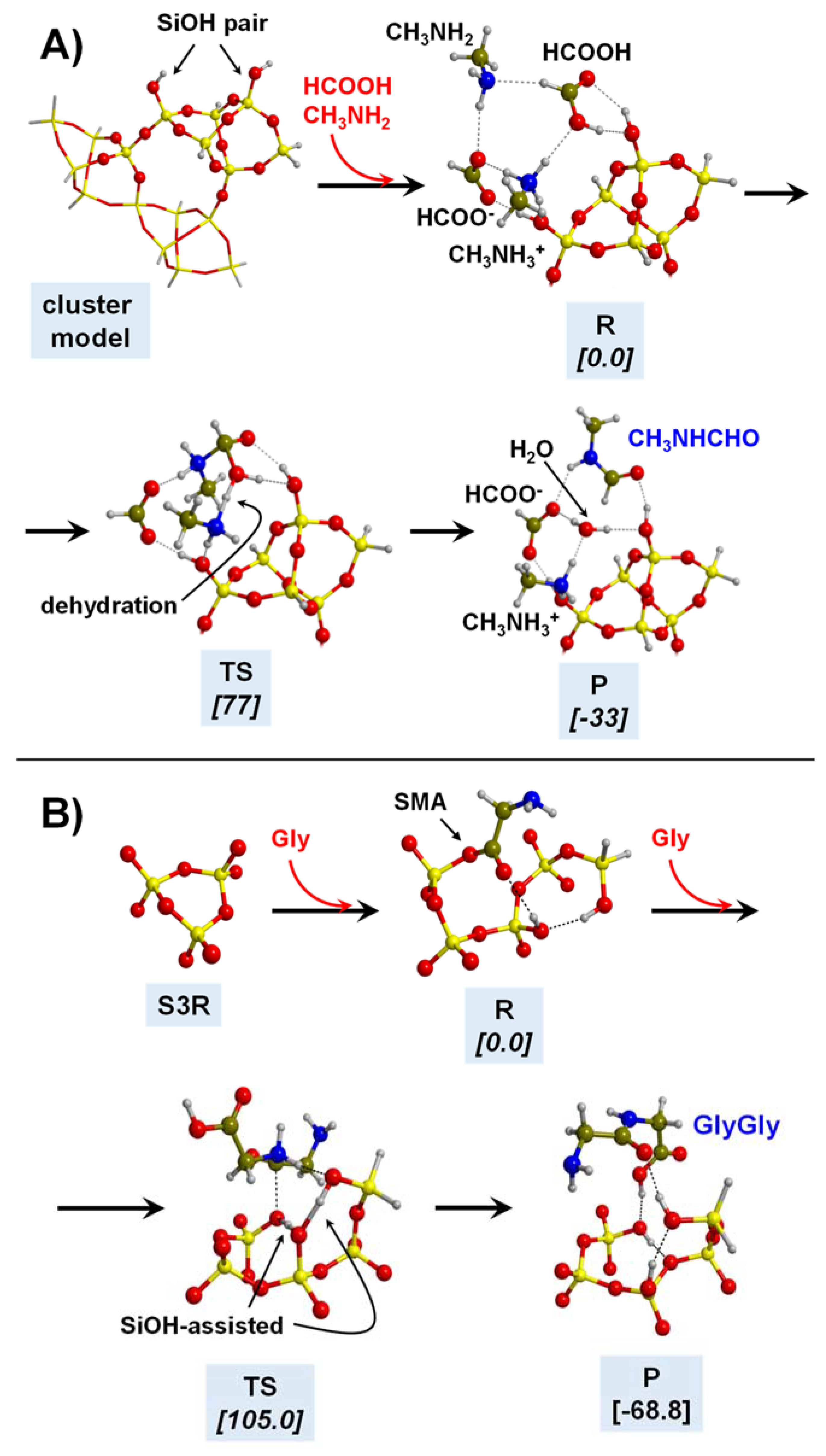 Ijms 23 04252 g008 Ijms 23 04252 g008