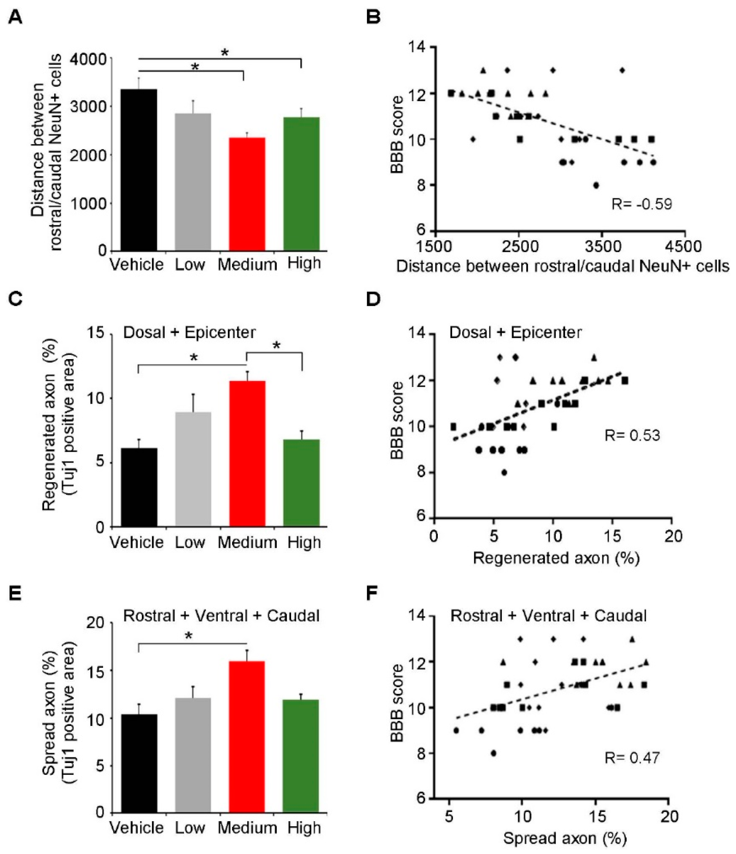 Ijms 23 04267 g002 550